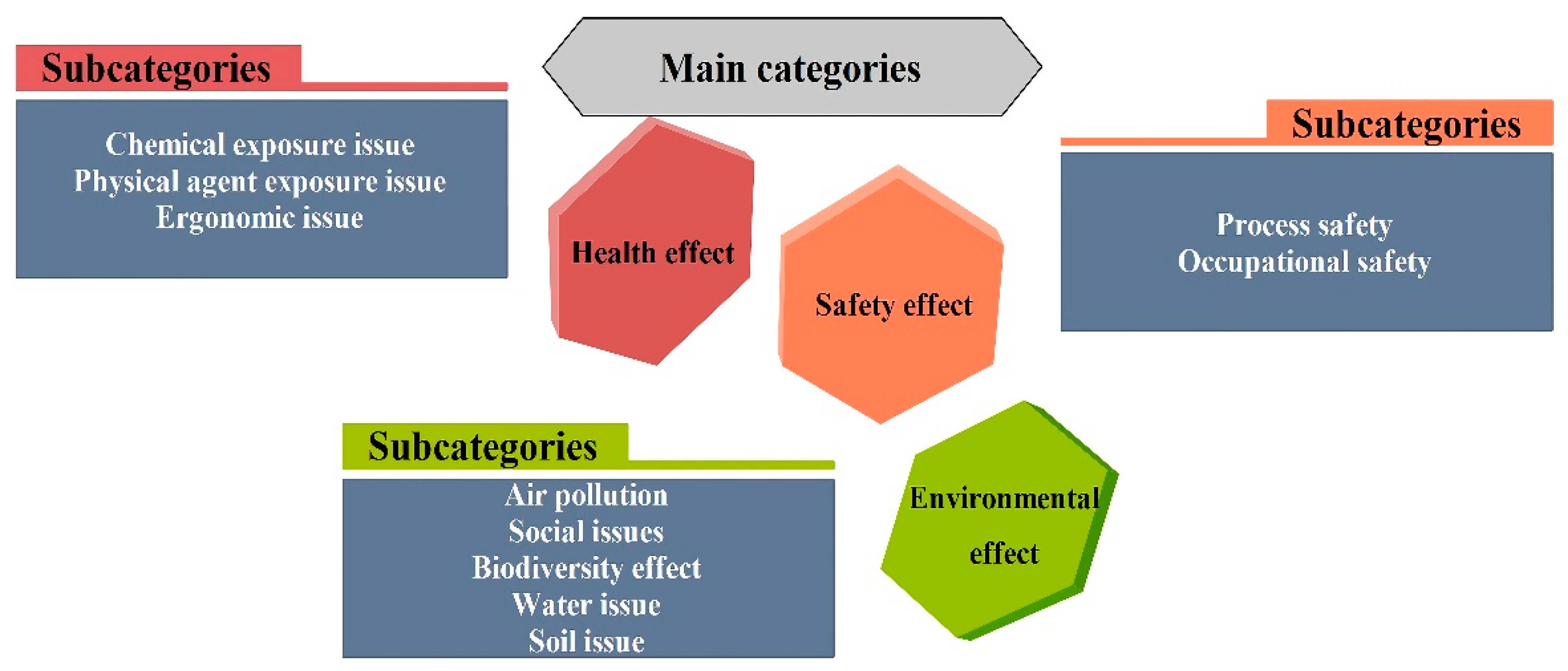 Sustainability 14 14193 g005 Sustainability 14 14193 g005
