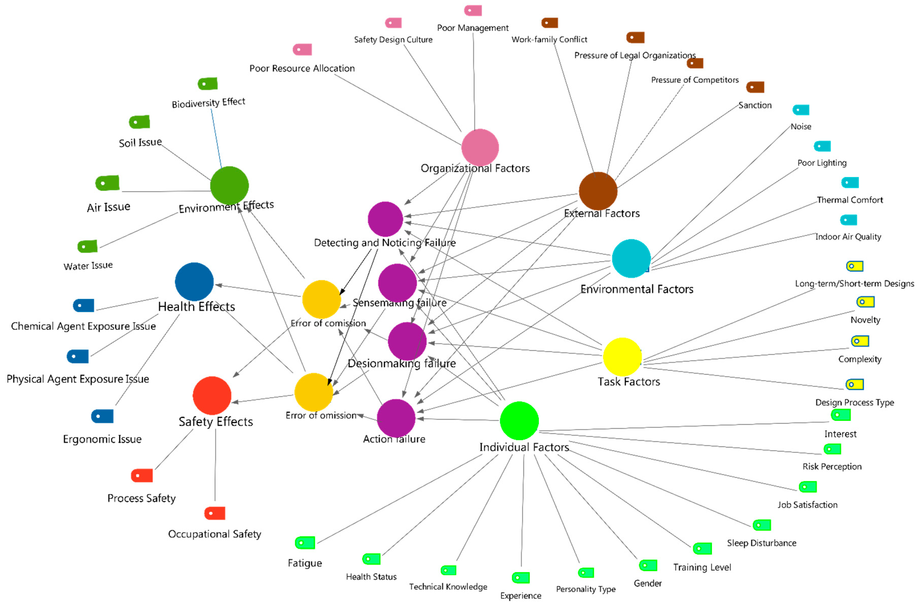 Sustainability 14 14193 g006 Sustainability 14 14193 g006