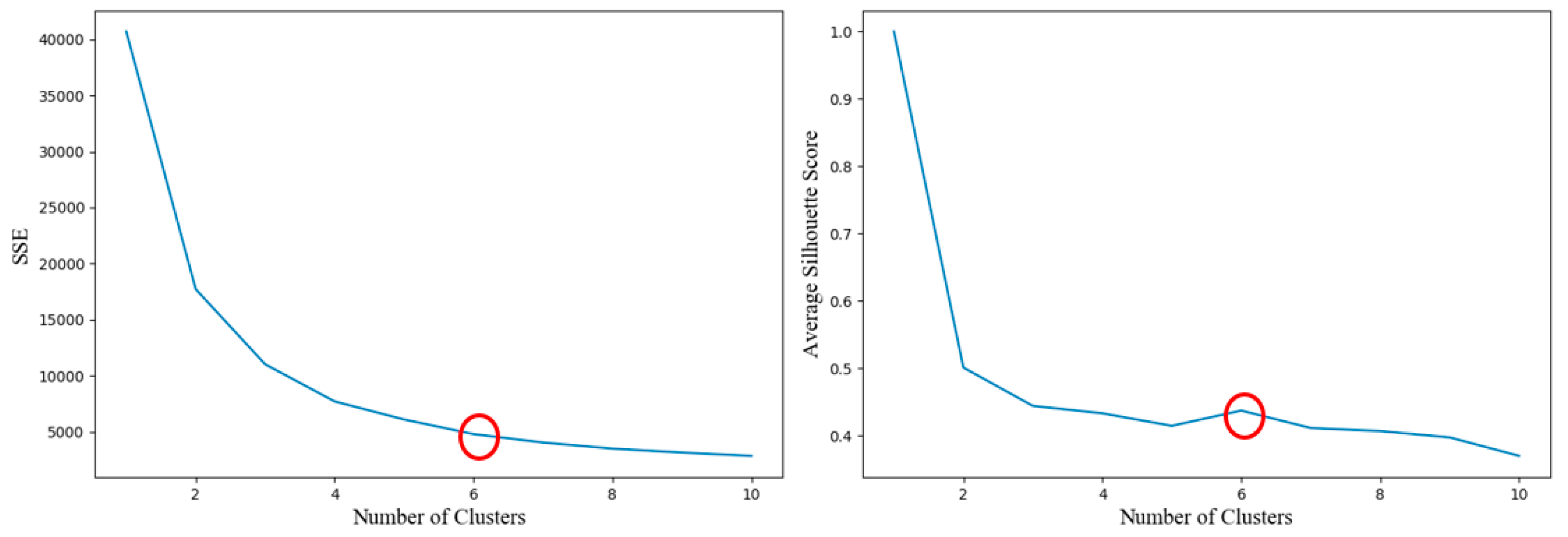 Sustainability 14 14196 g003 Sustainability 14 14196 g003