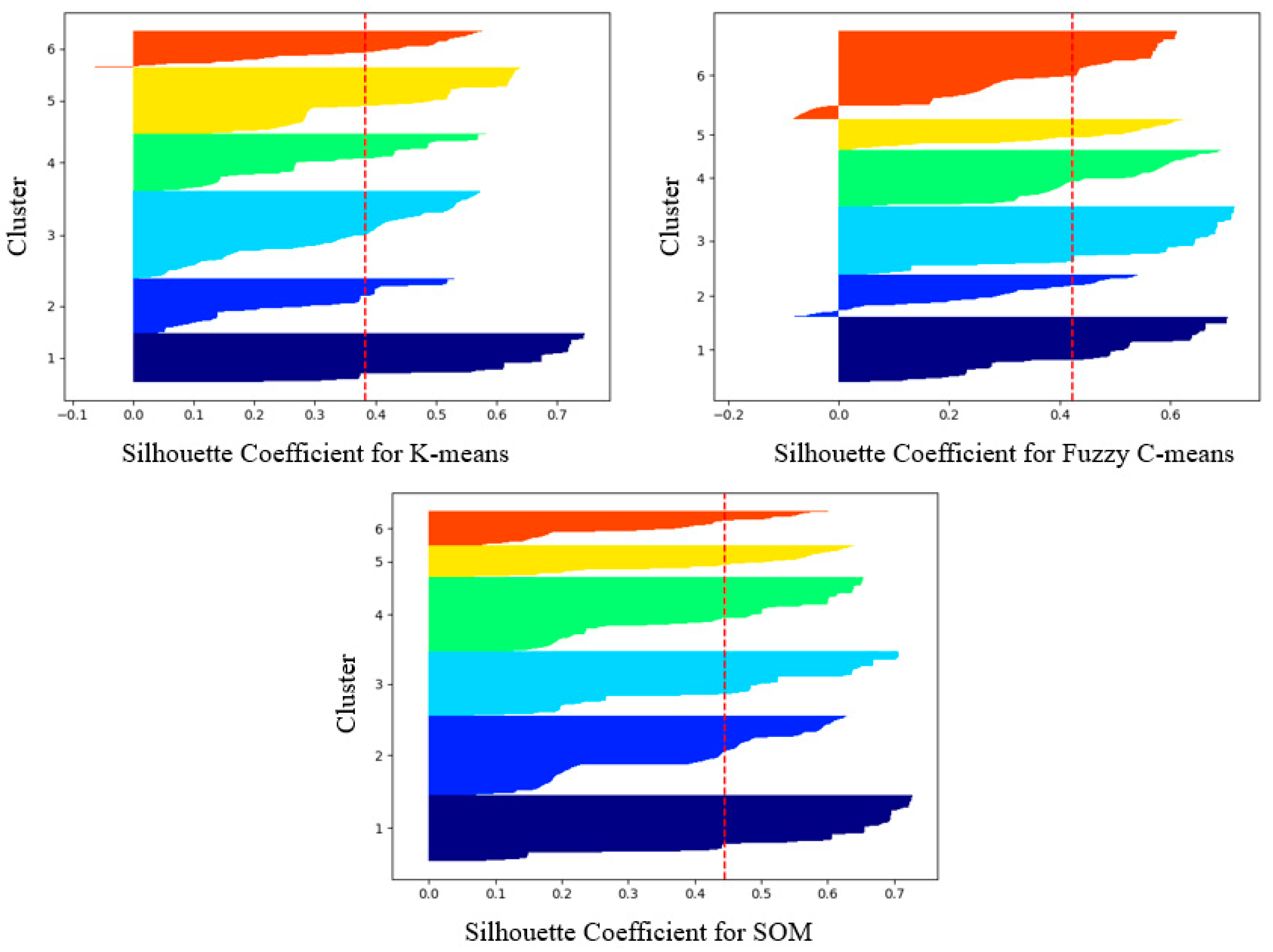 Sustainability 14 14196 g004 Sustainability 14 14196 g004