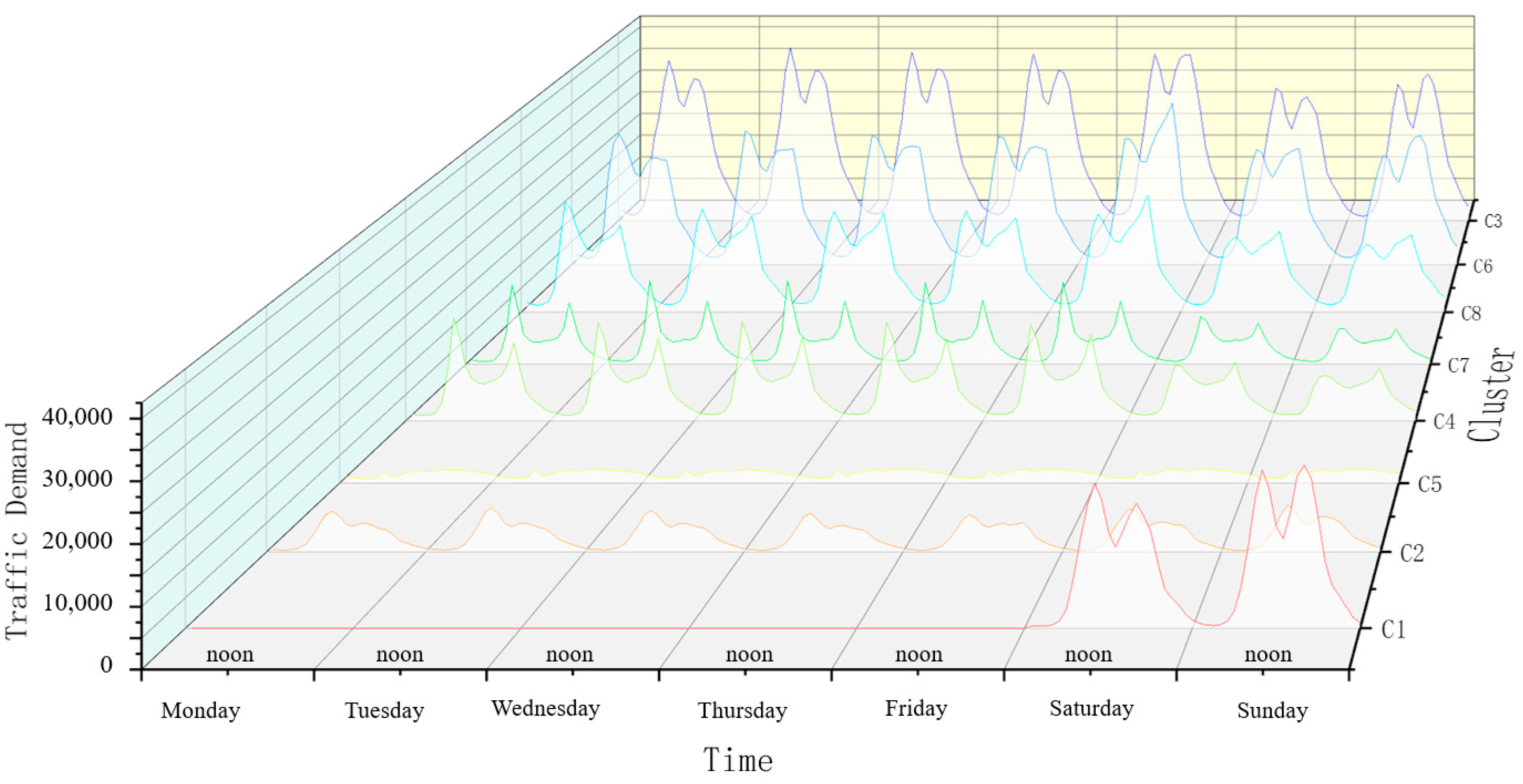 Sustainability 14 14196 g005 Sustainability 14 14196 g005