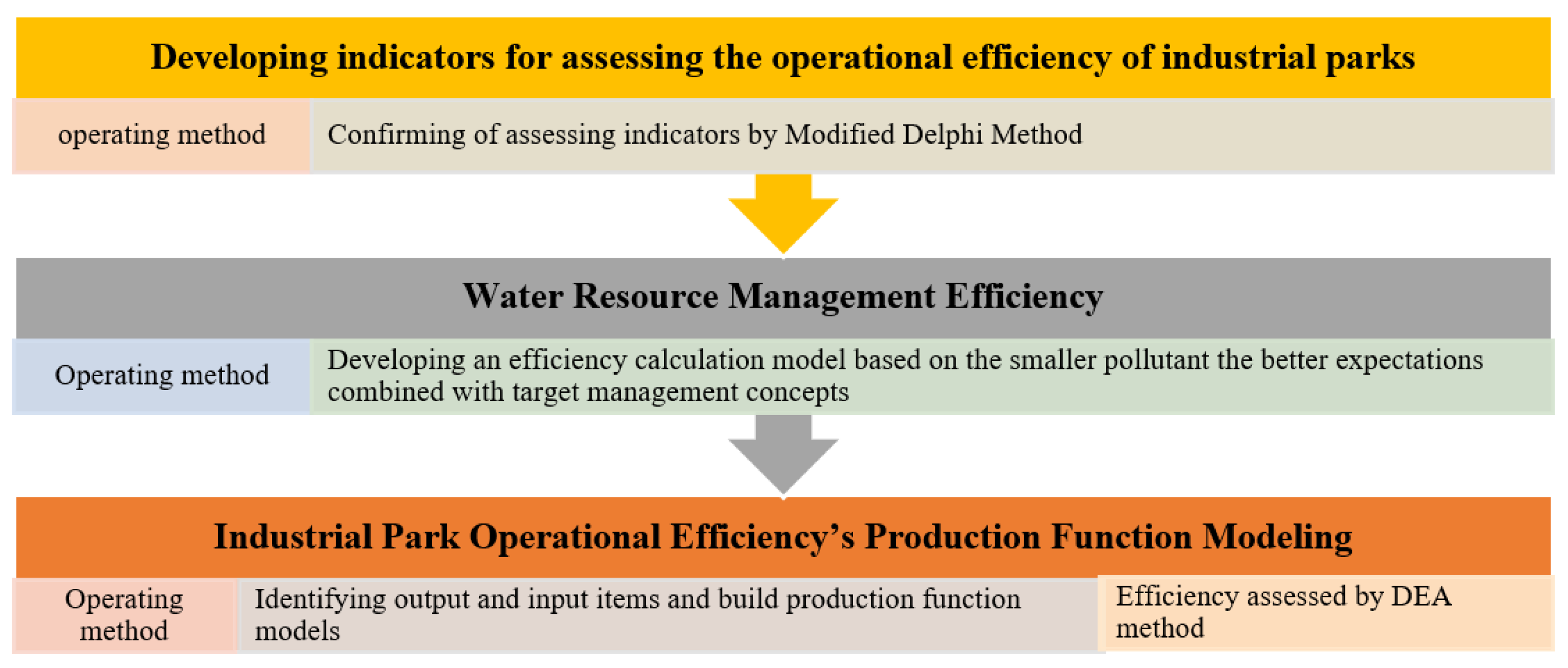 Sustainability 14 14198 g004 Sustainability 14 14198 g004