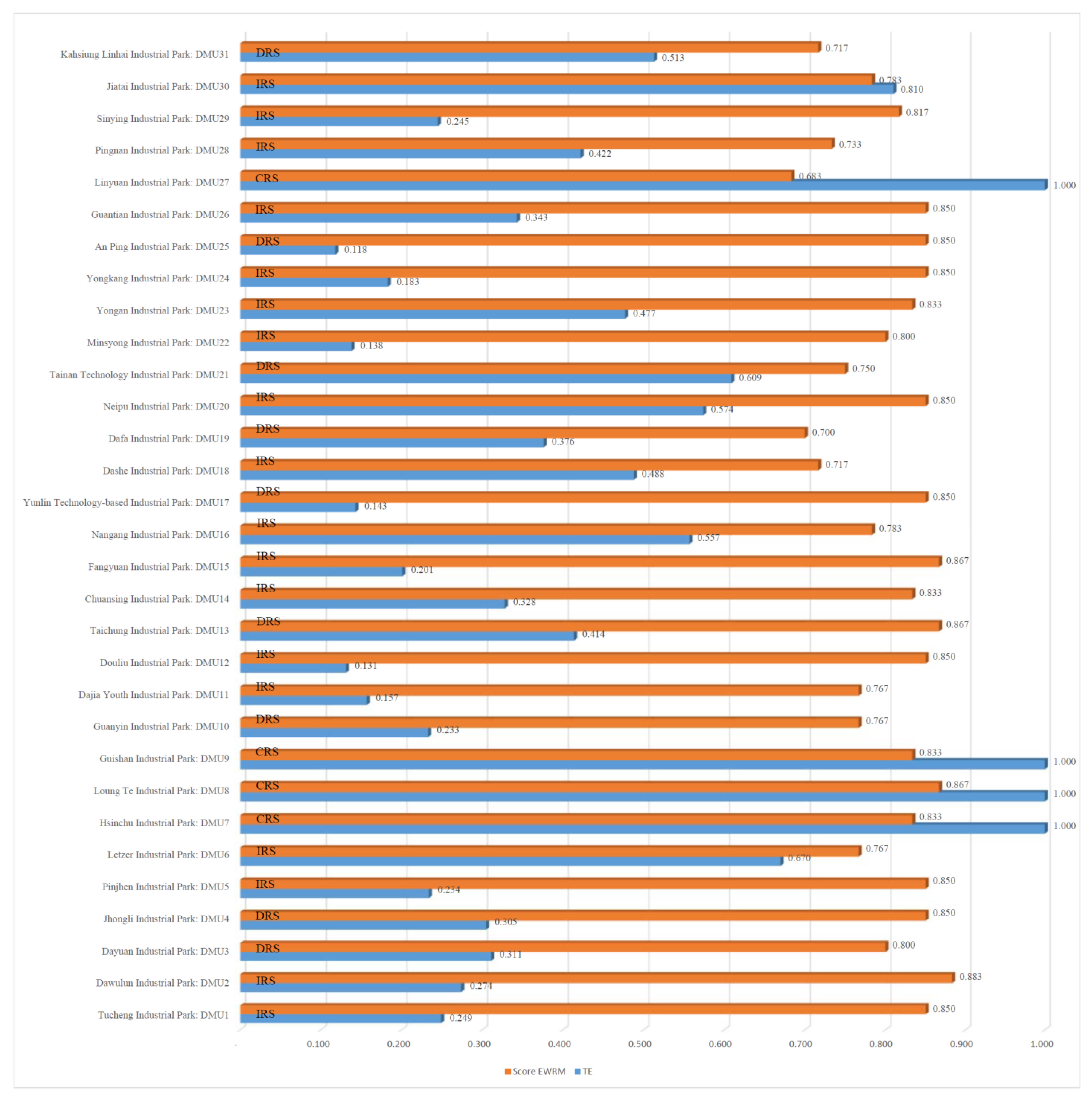 Sustainability 14 14198 g007 Sustainability 14 14198 g007