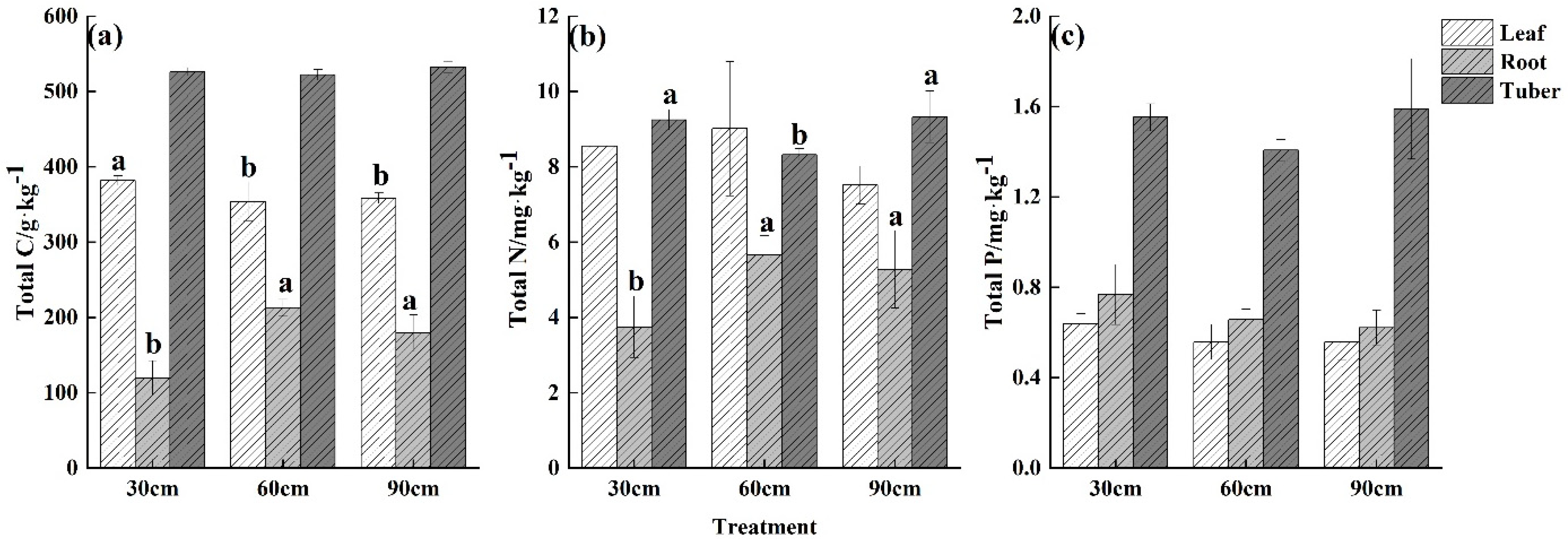 Effect of Variation in Row Spacing on Soil Wind Erosion
