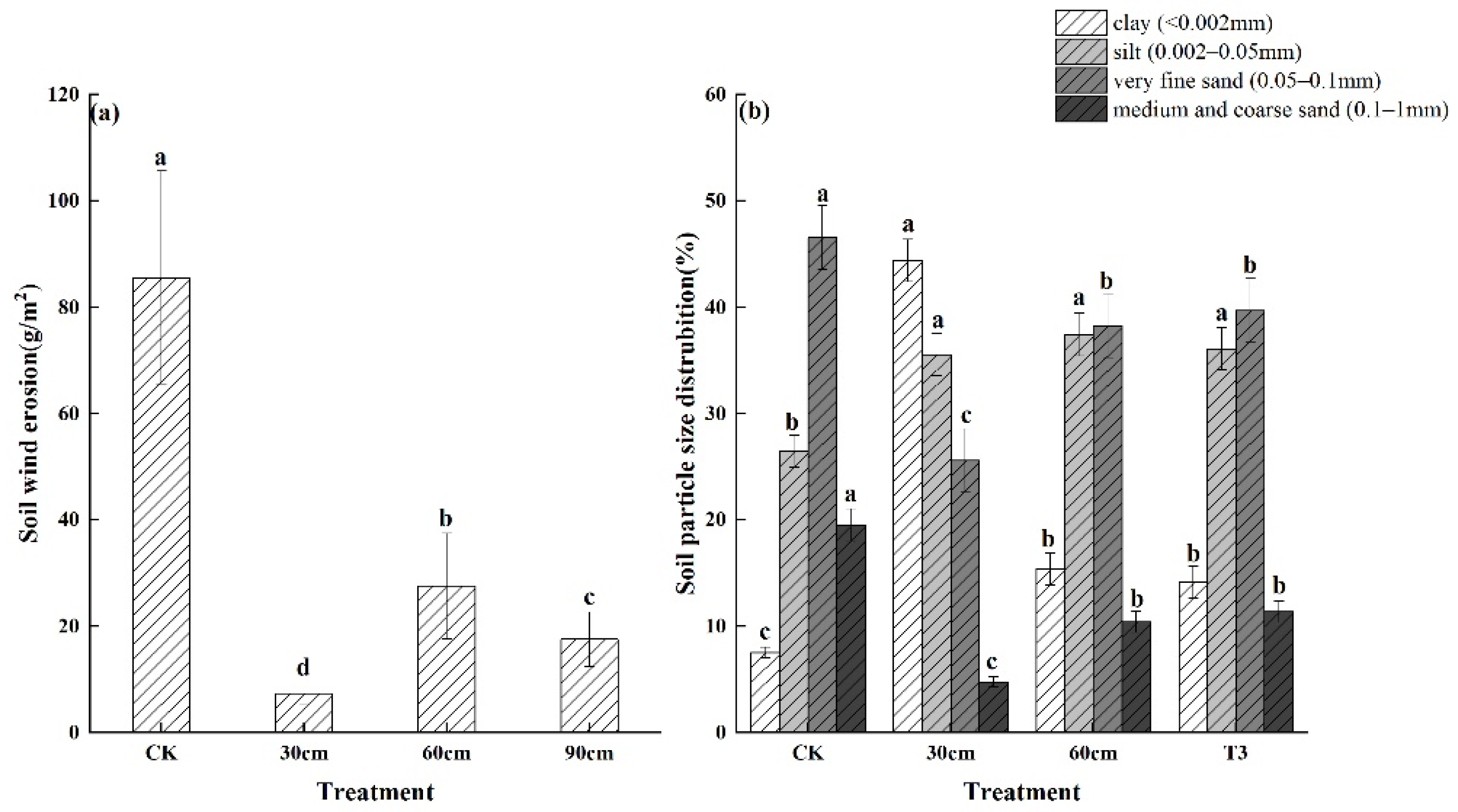Sustainability 14 14200 g002
