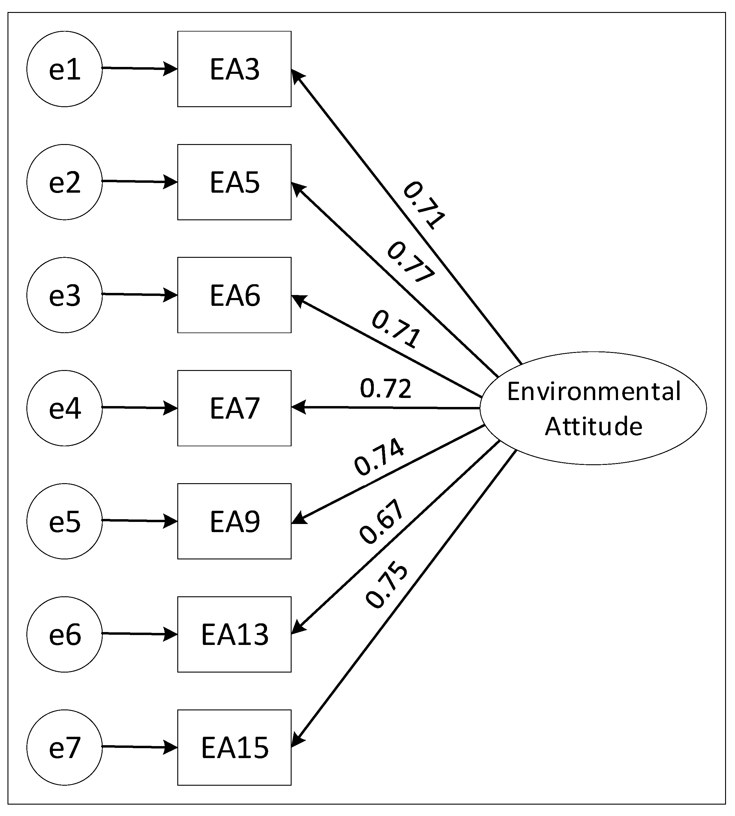 Sustainability 14 14201 g002 Sustainability 14 14201 g002