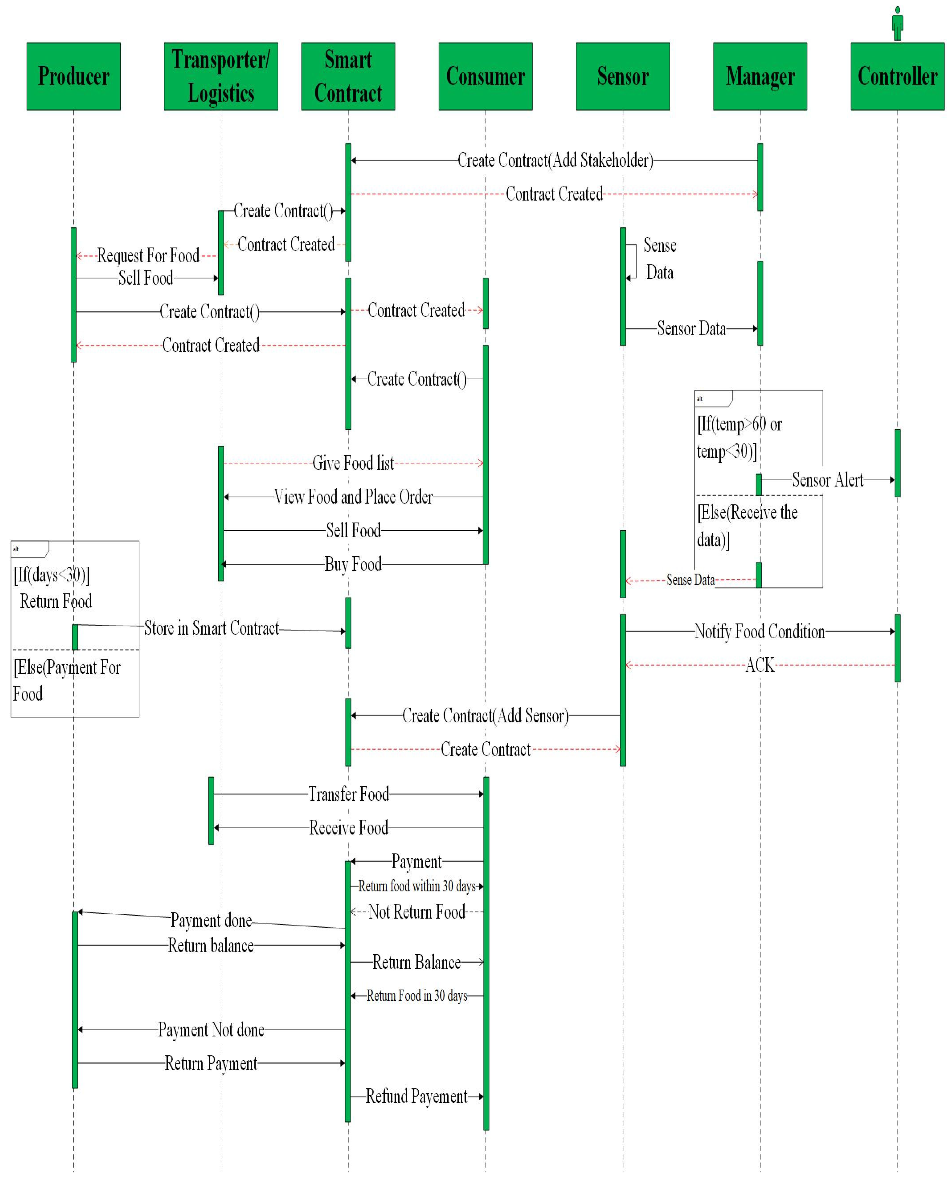 Sustainability 14 14202 g003 Sustainability 14 14202 g003