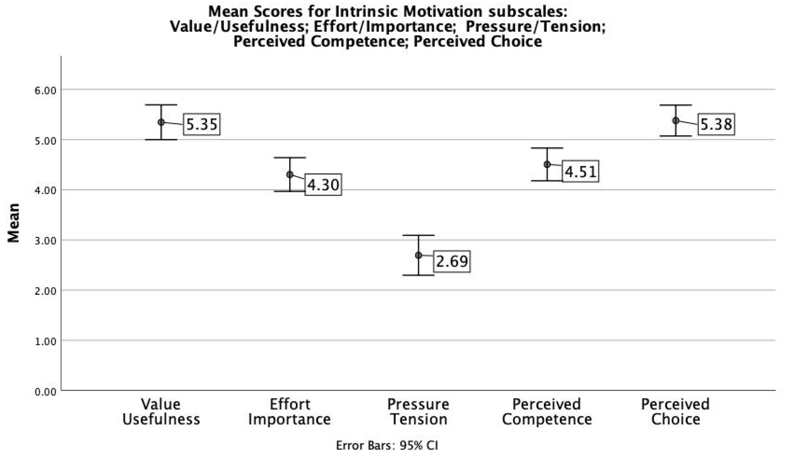 Sustainability 14 14203 g006 Sustainability 14 14203 g006
