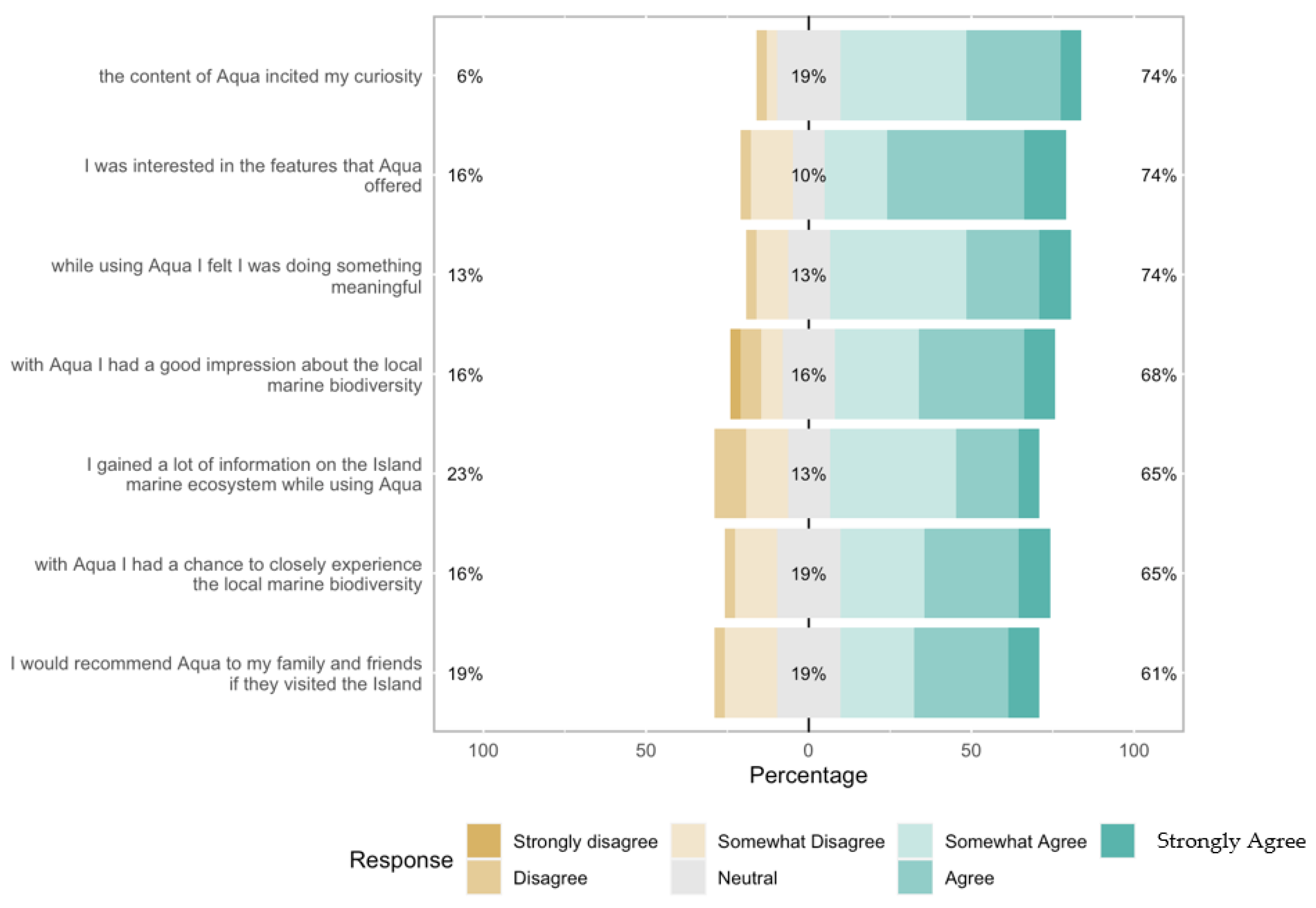 Sustainability 14 14203 g007 Sustainability 14 14203 g007
