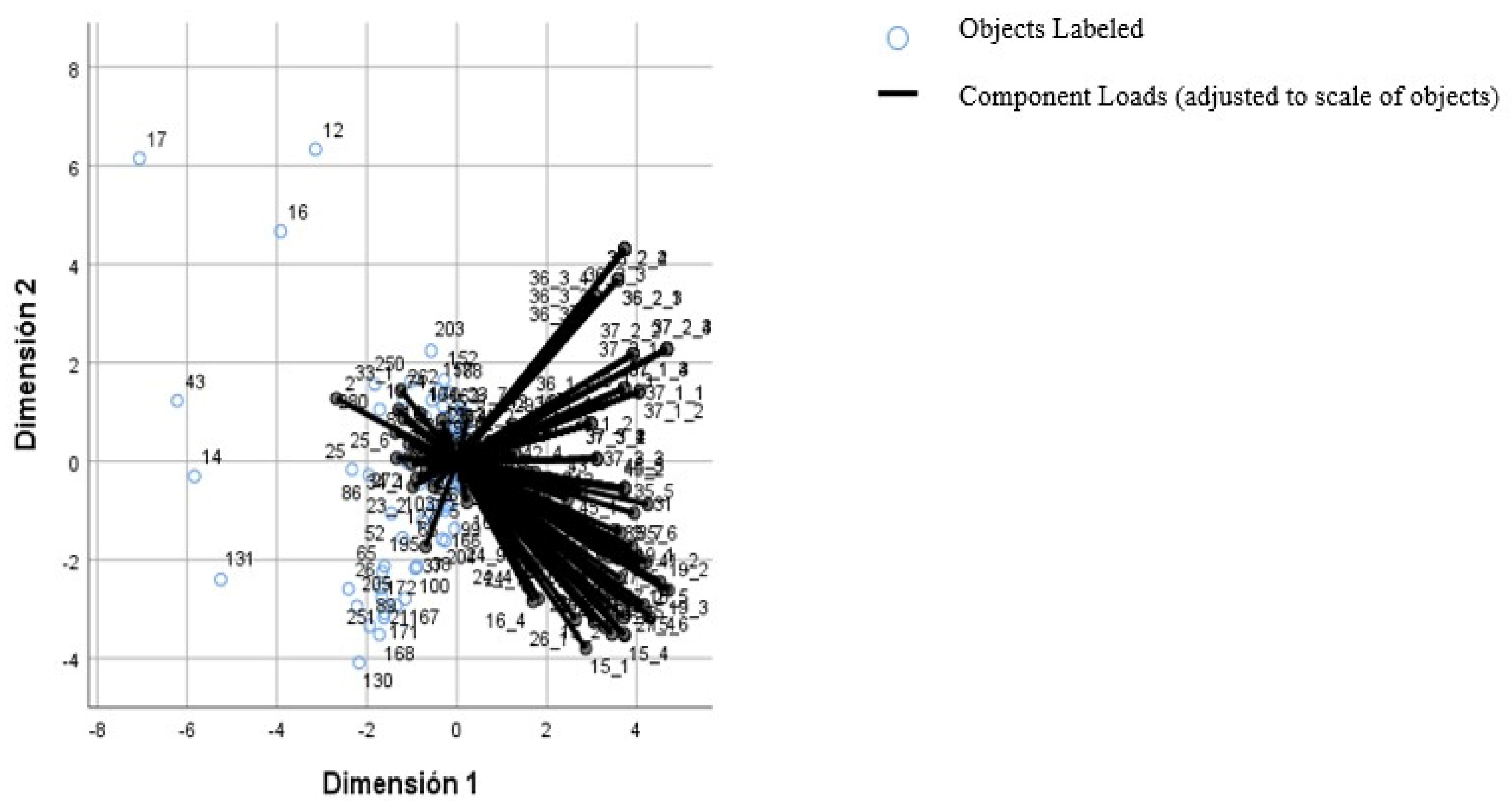 Sustainability 14 14206 g004 Sustainability 14 14206 g004