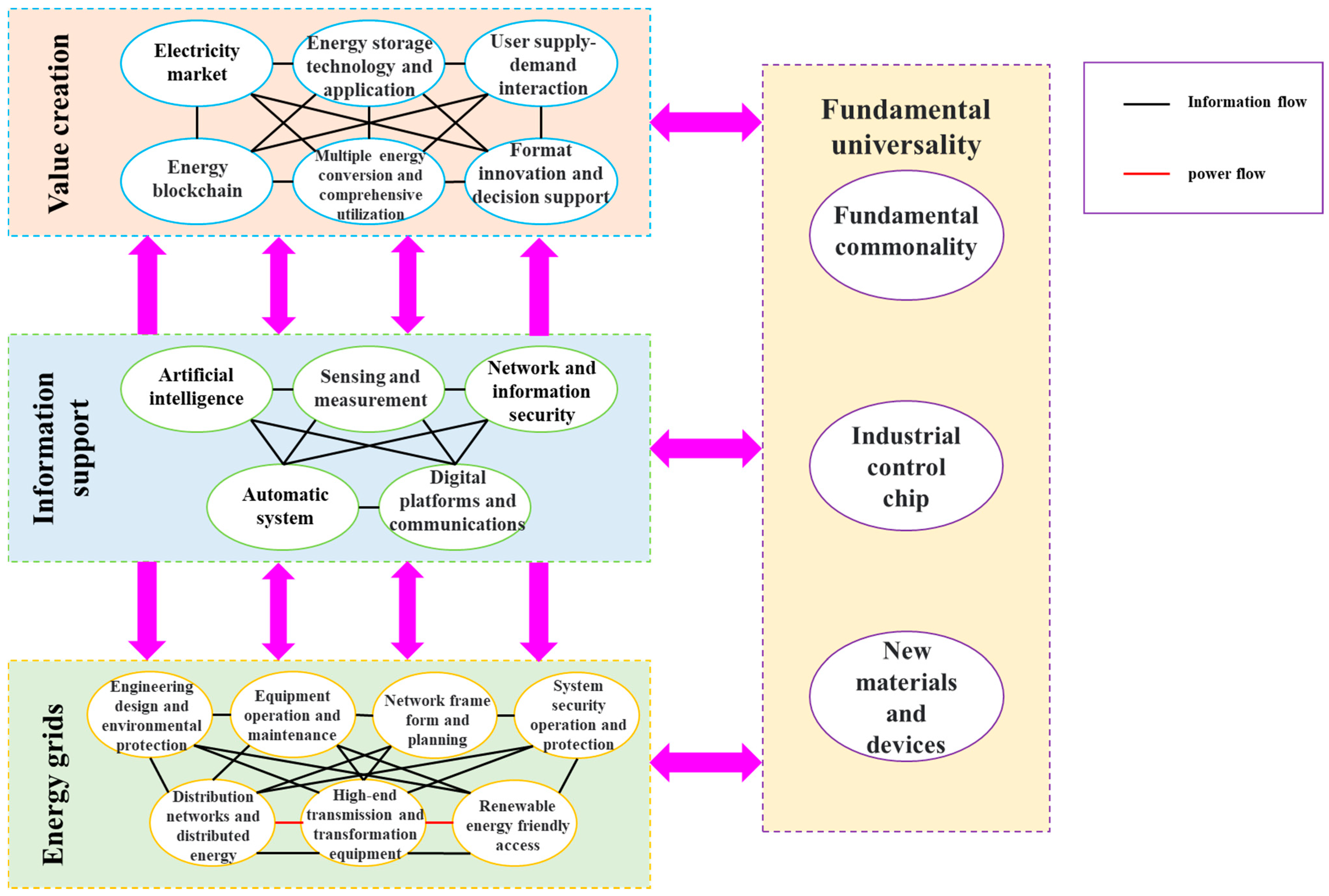 Sustainability 14 14207 g004 Sustainability 14 14207 g004