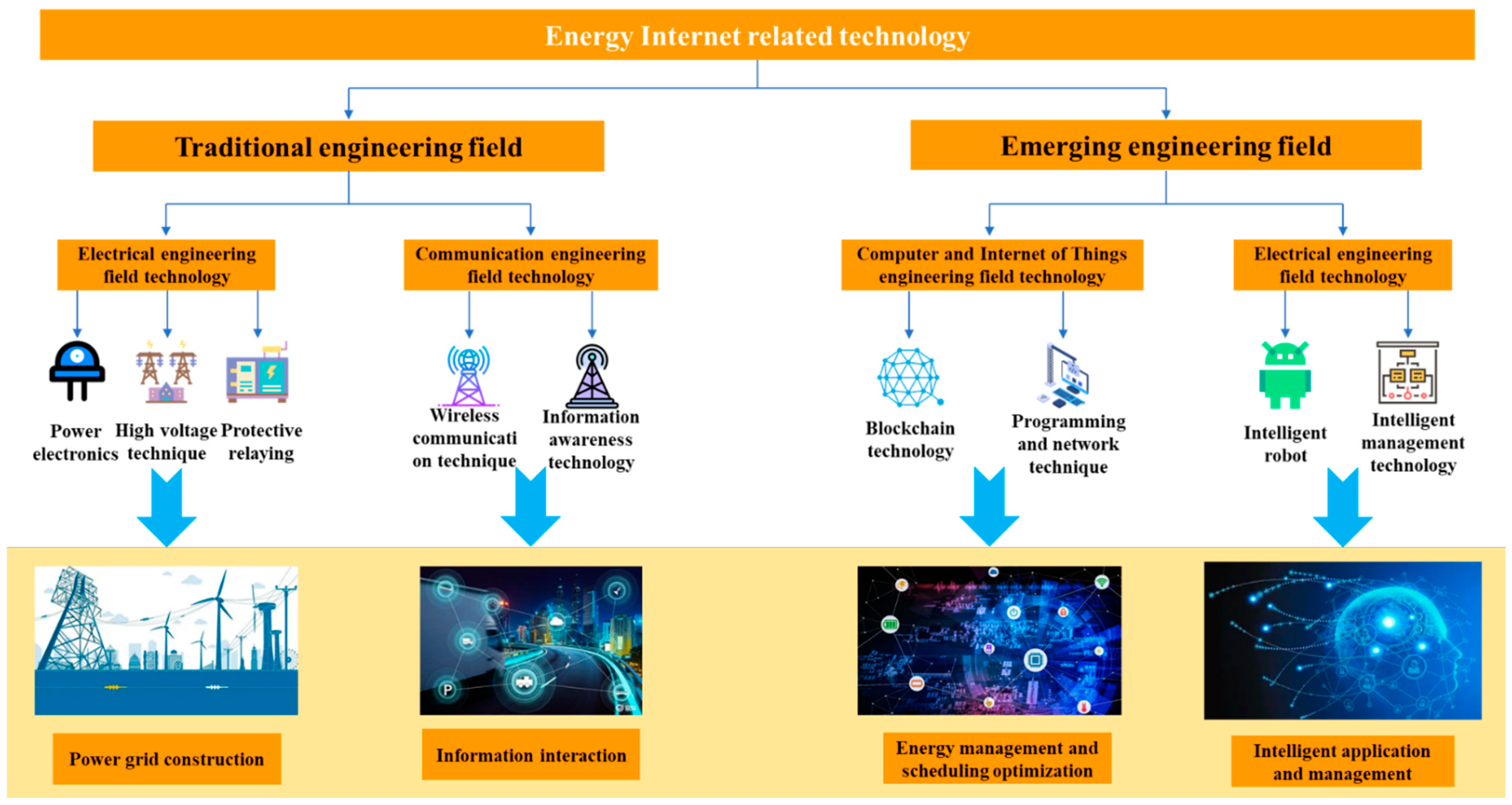 Sustainability 14 14207 g005 Sustainability 14 14207 g005