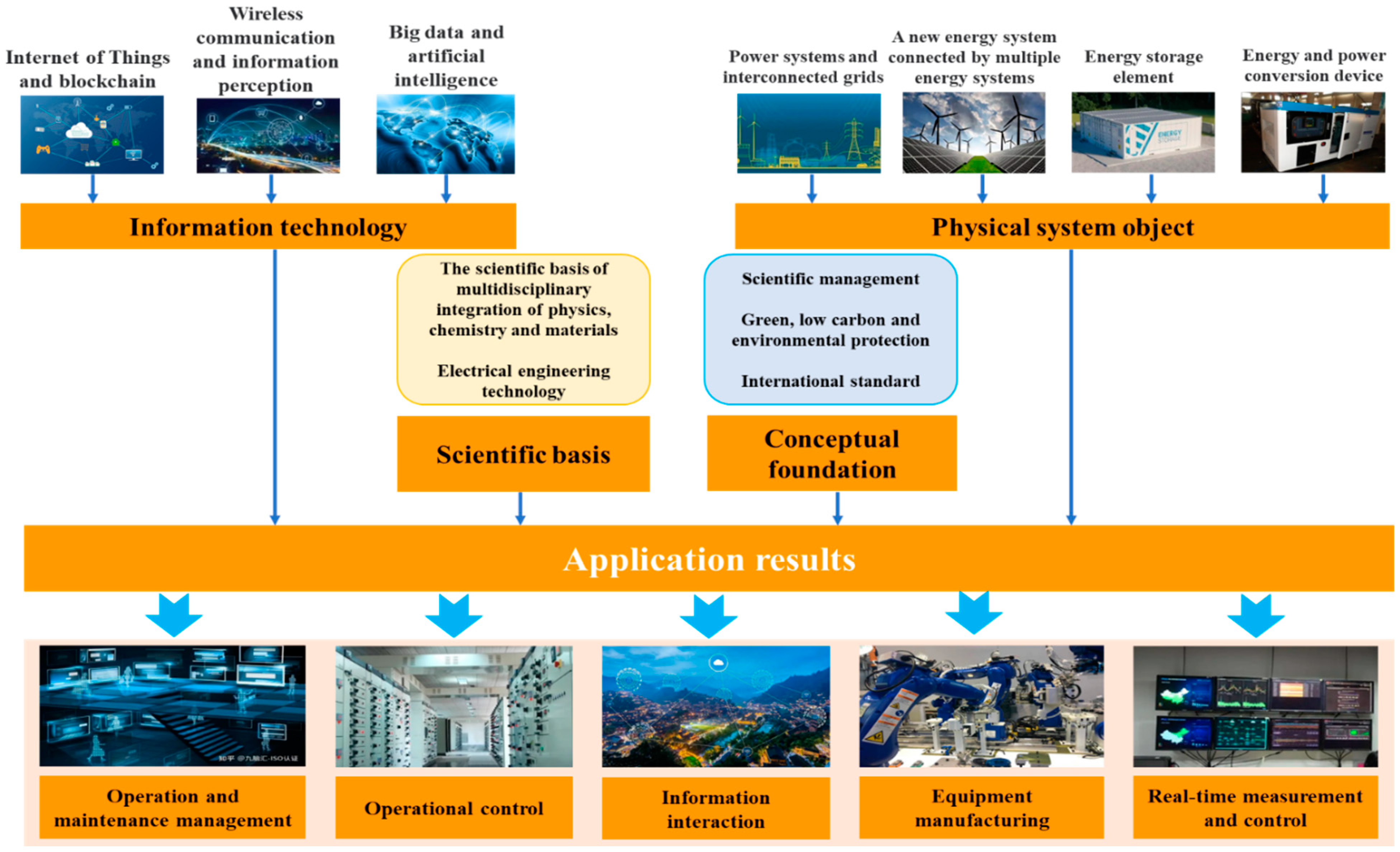 Sustainability 14 14207 g009 Sustainability 14 14207 g009