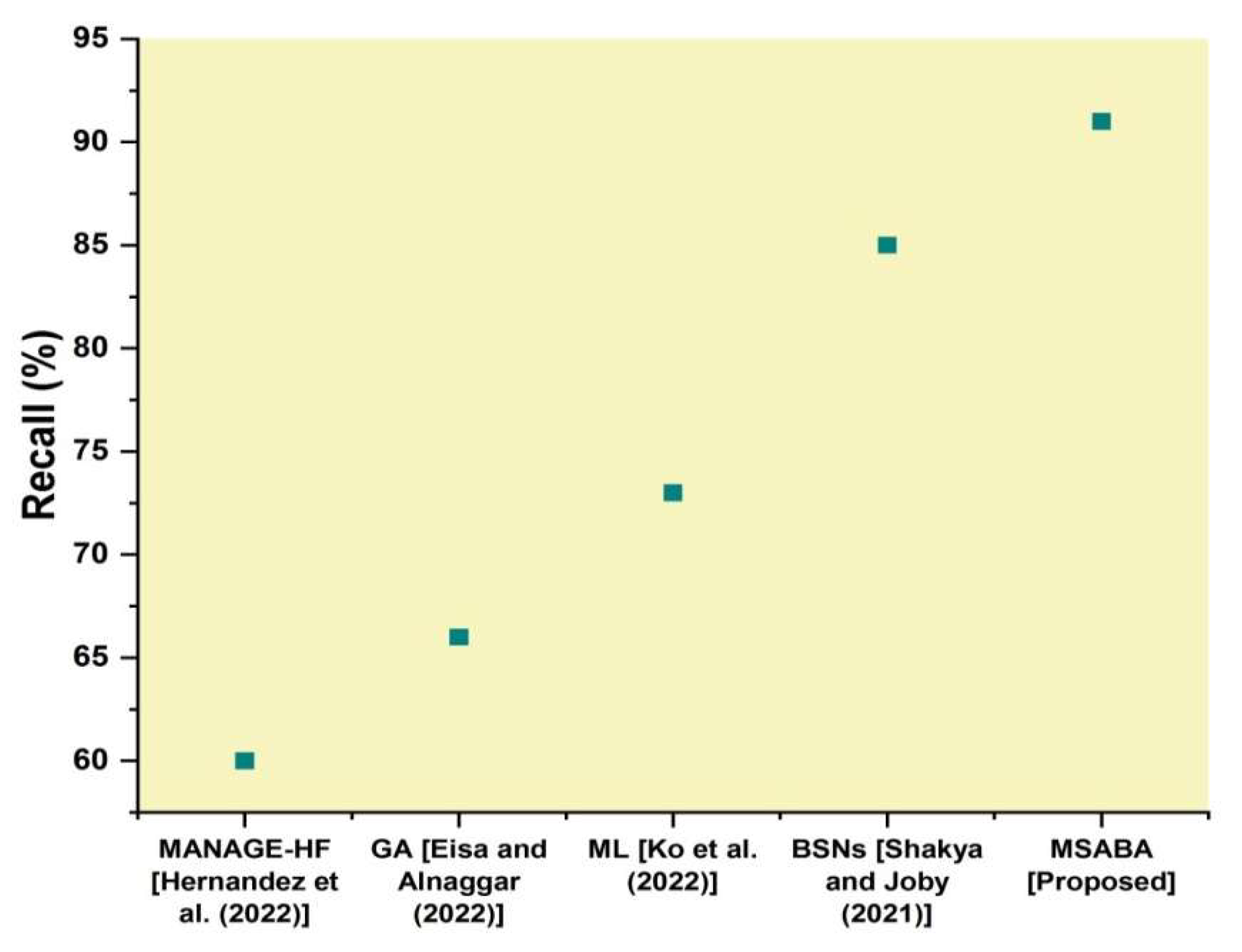 Sustainability 14 14208 g005