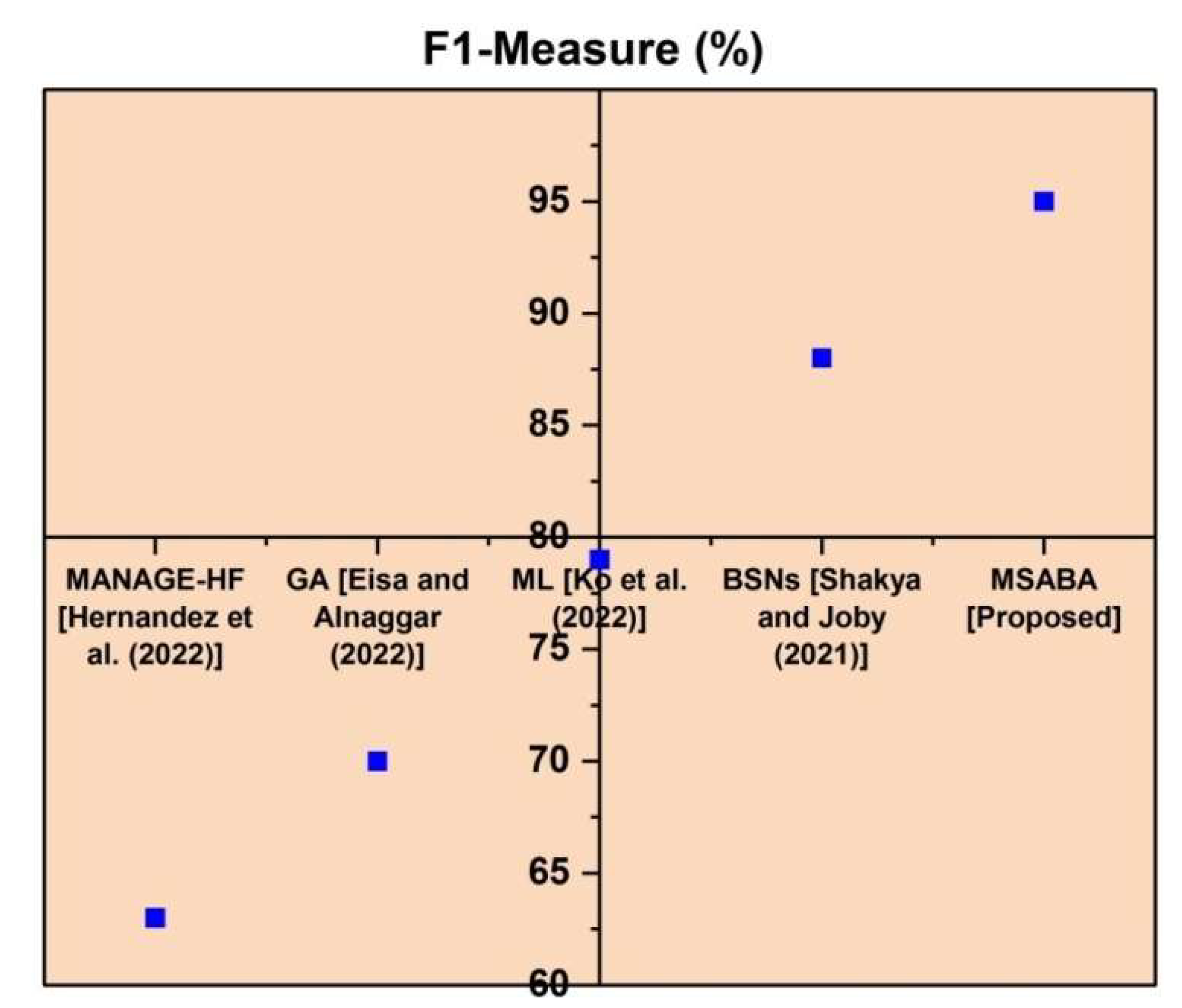 Sustainability 14 14208 g007