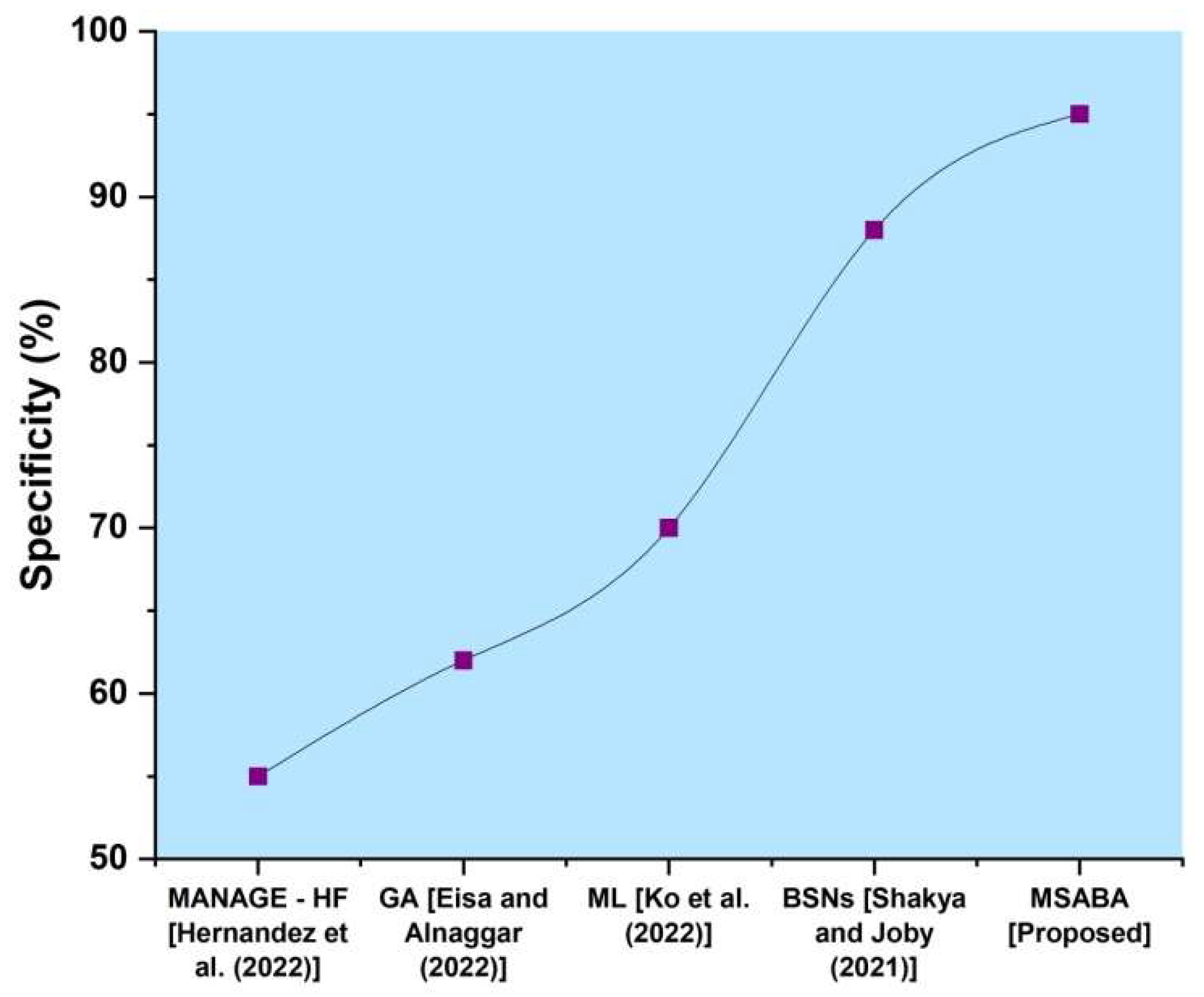 Sustainability 14 14208 g008