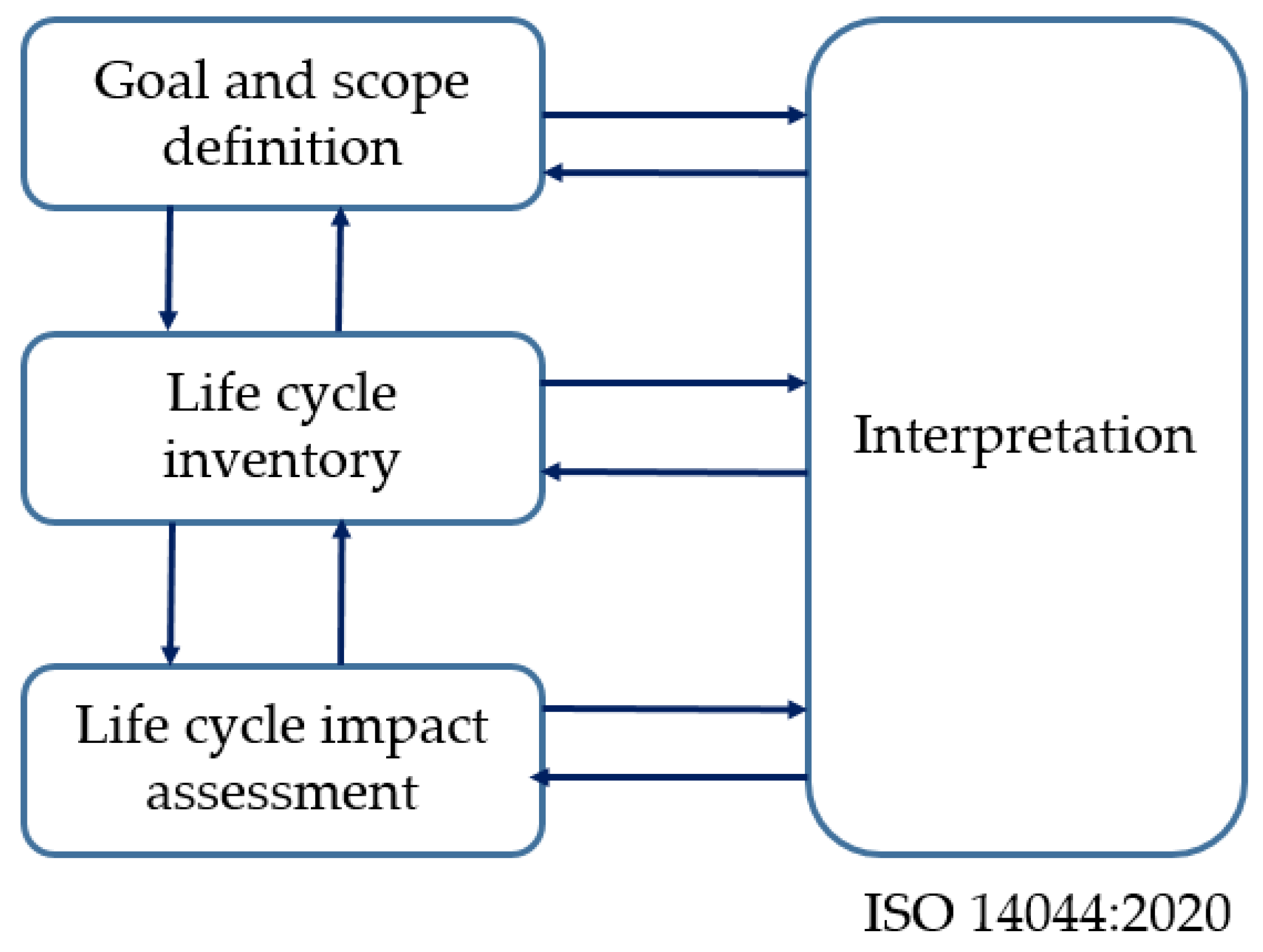 Sustainability 14 14209 g001 Sustainability 14 14209 g001