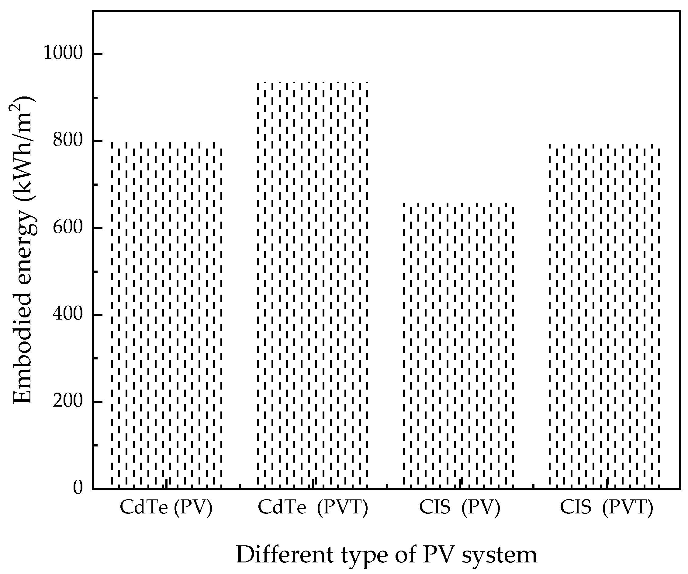 Sustainability 14 14209 g003 Sustainability 14 14209 g003