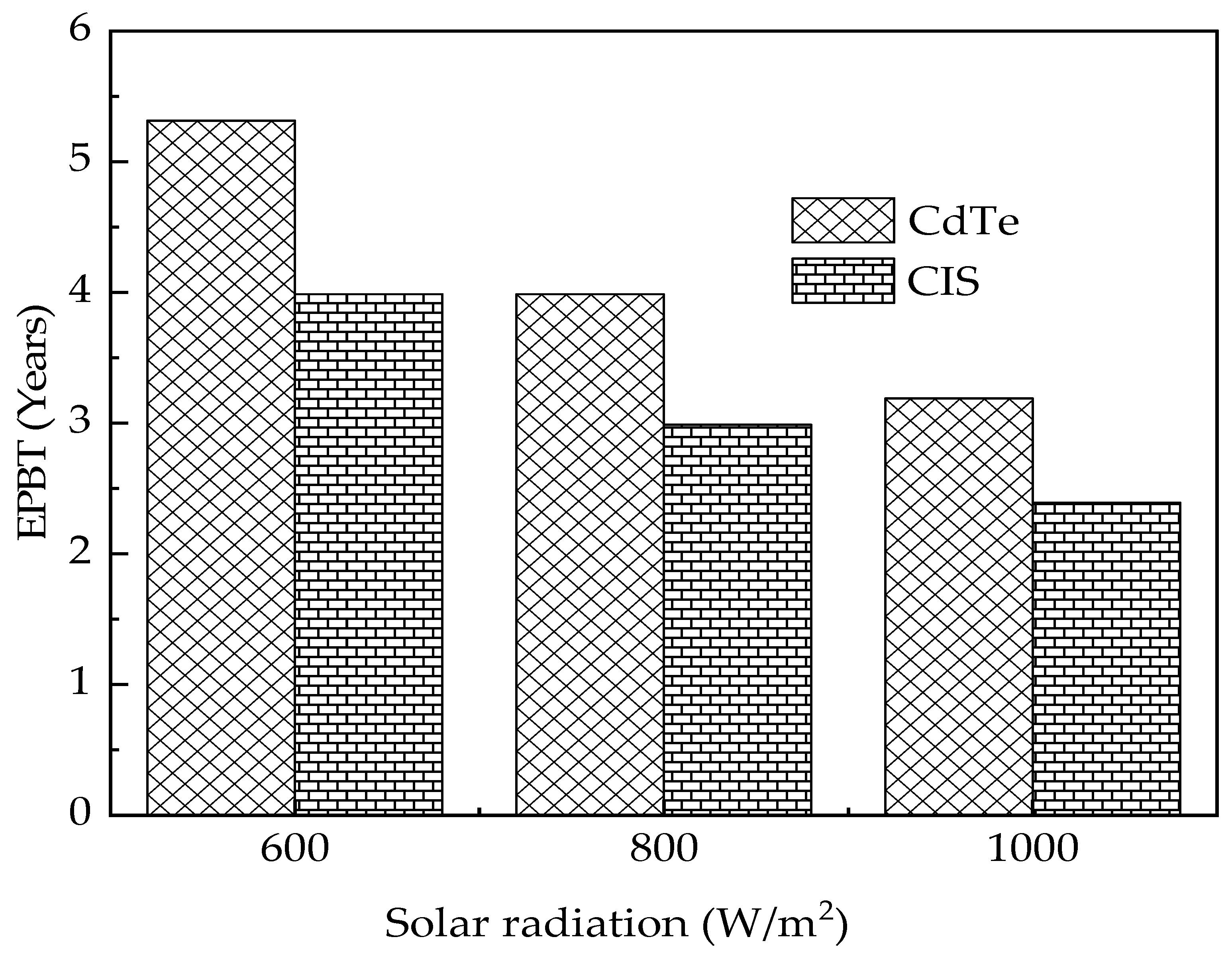 Sustainability 14 14209 g005 Sustainability 14 14209 g005