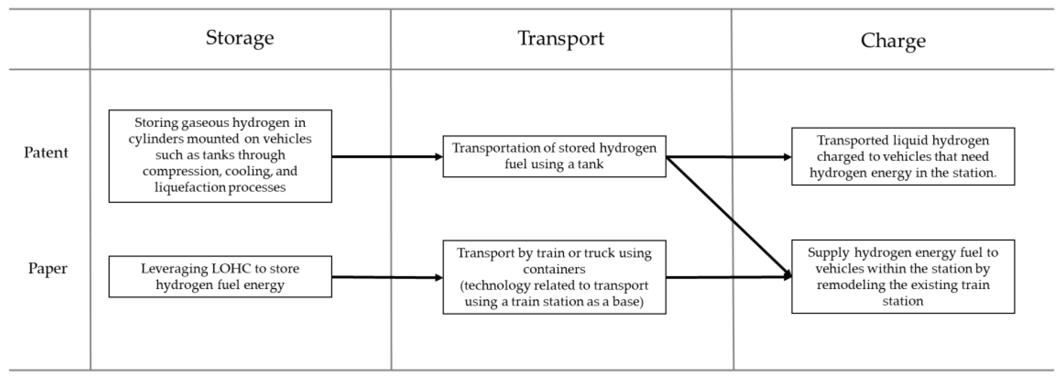 Sustainability 14 14210 g005 Sustainability 14 14210 g005