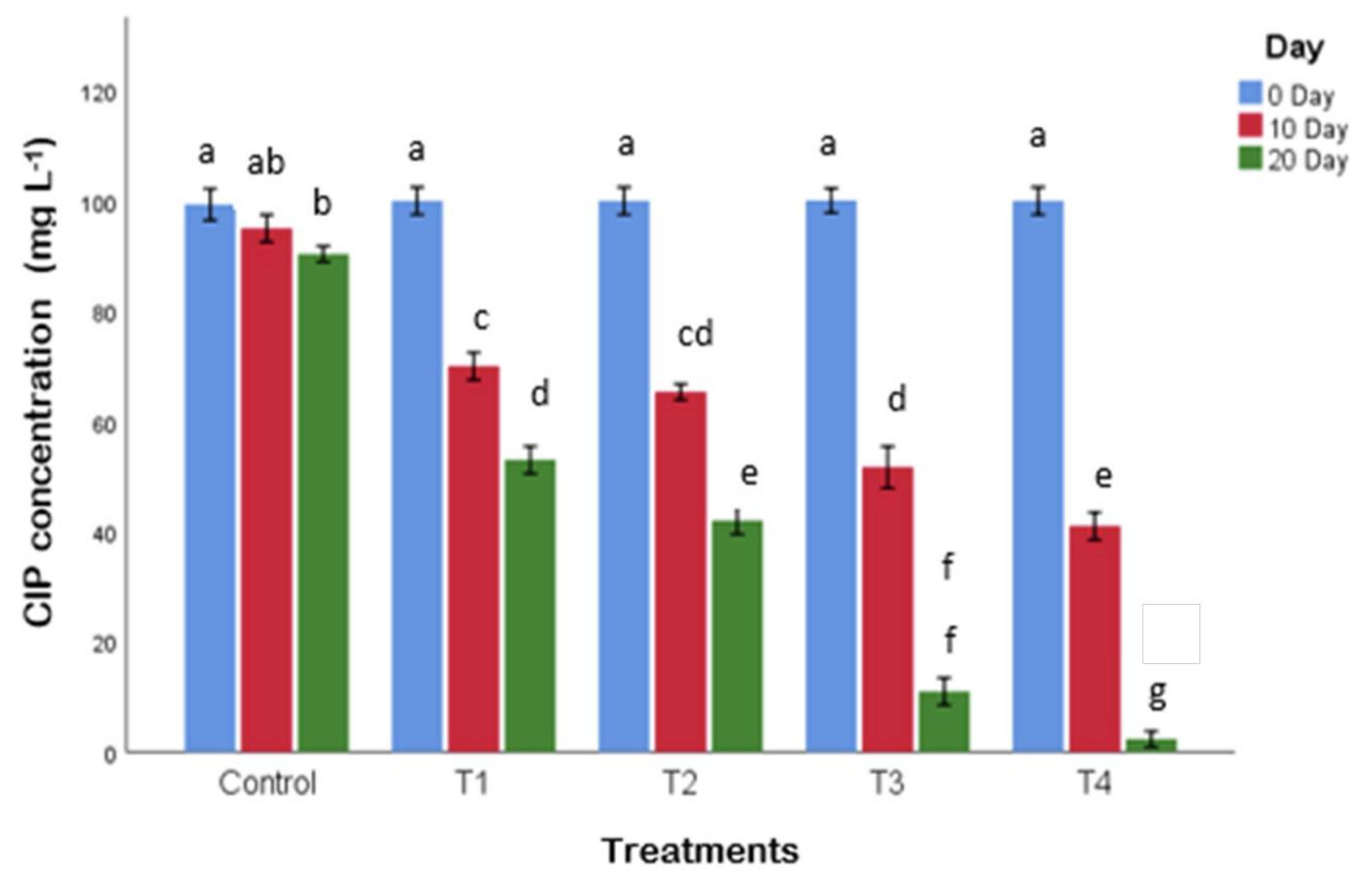 Sustainability 14 14216 g005 Sustainability 14 14216 g005