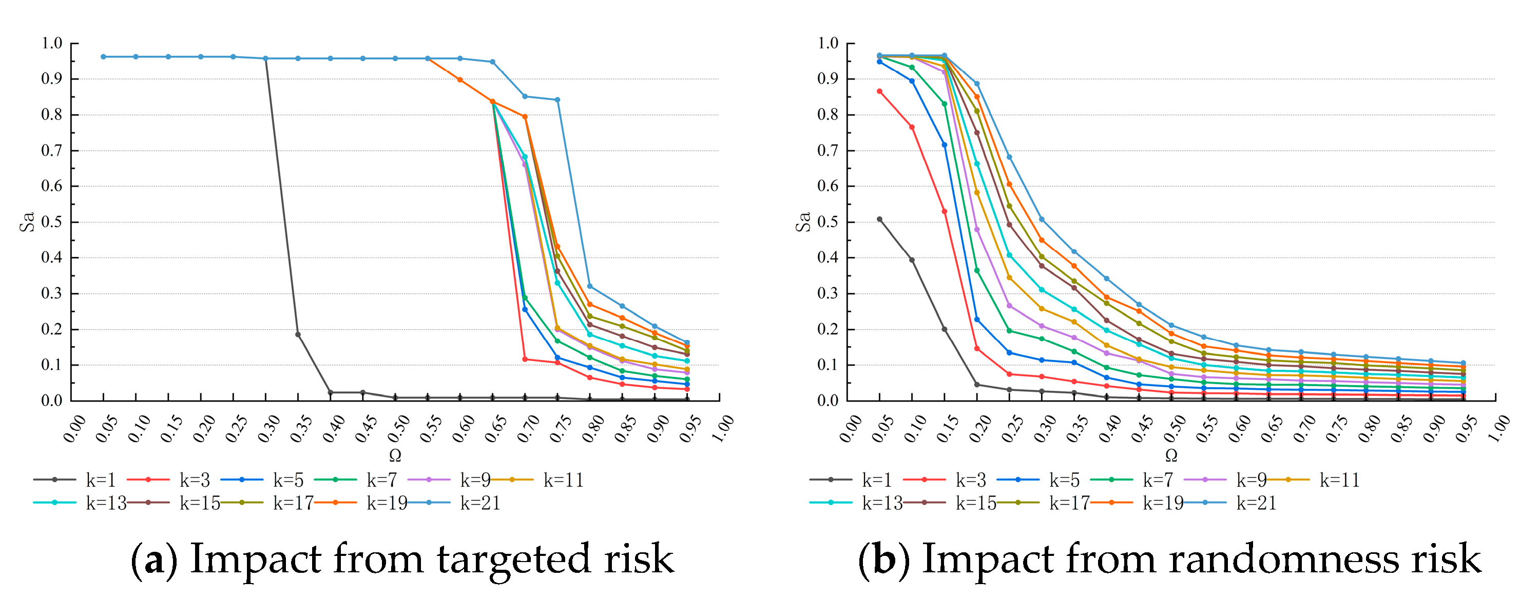Sustainability 14 14220 g007