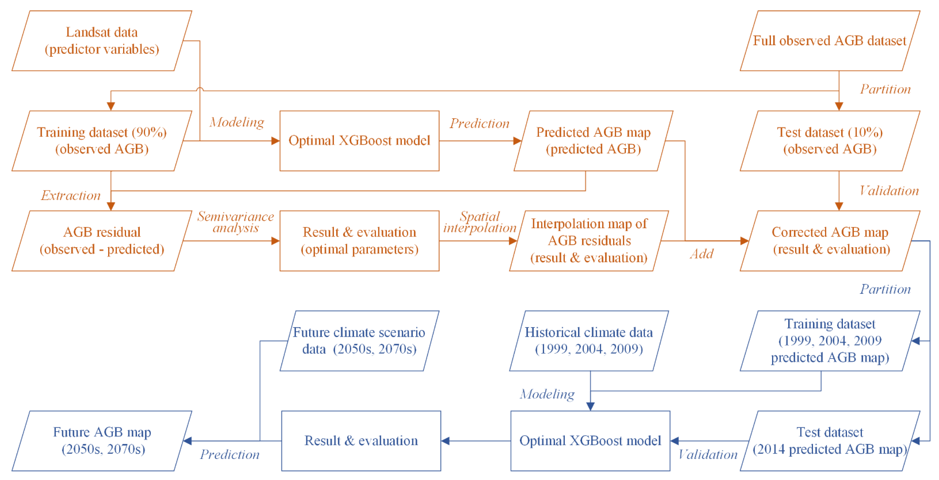 Sustainability 14 14222 g003