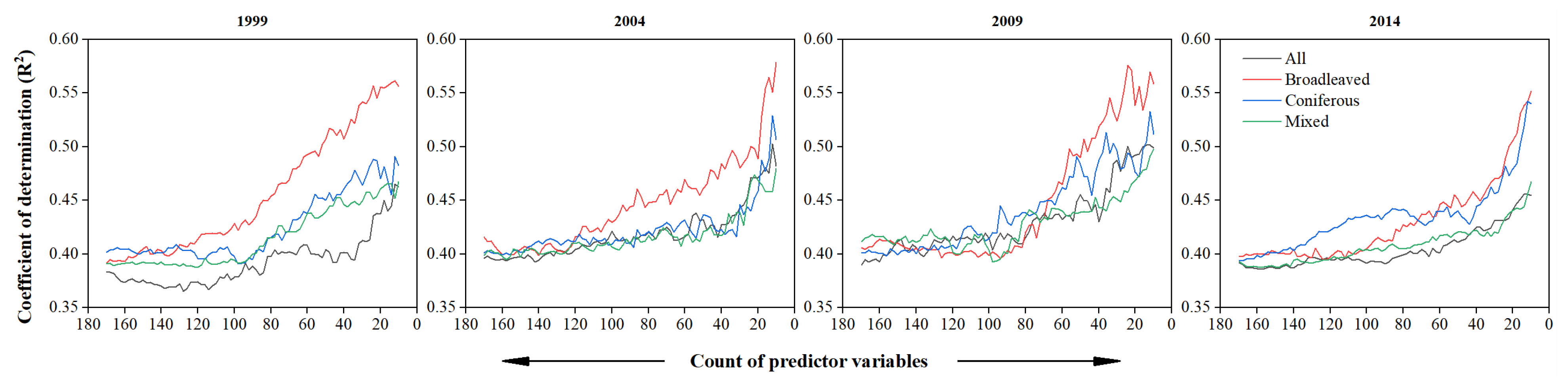 Sustainability 14 14222 g004