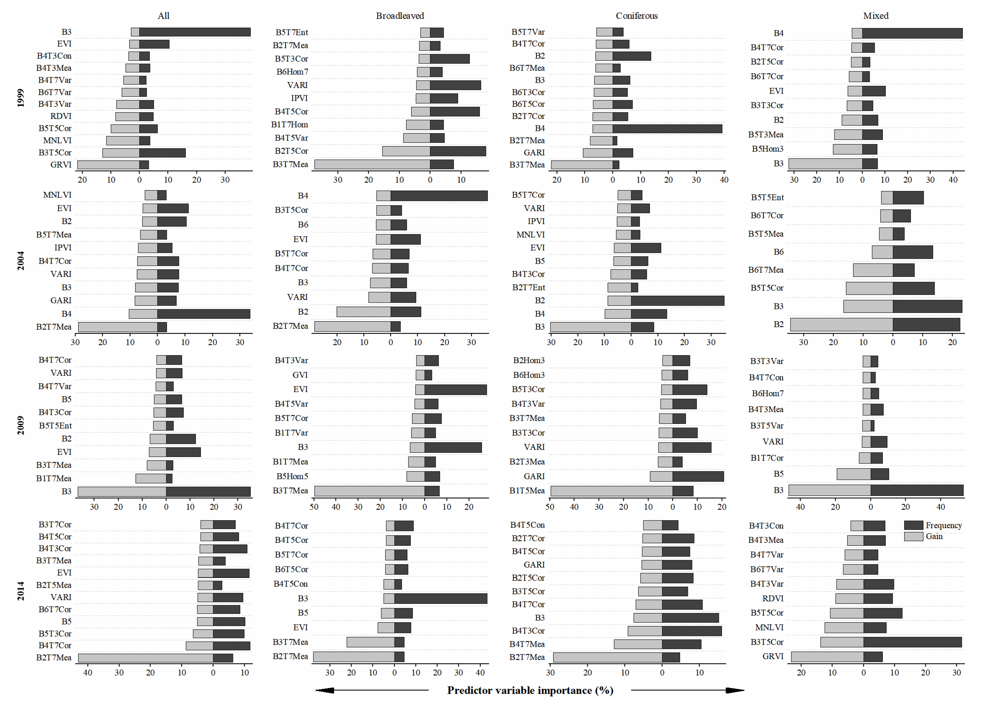 Sustainability 14 14222 g005