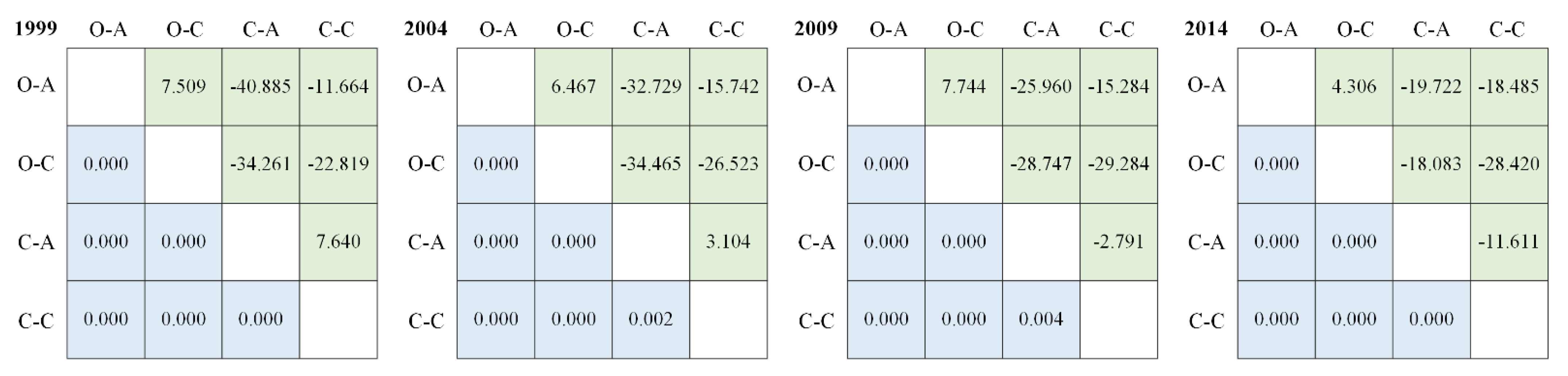 Sustainability 14 14222 g011
