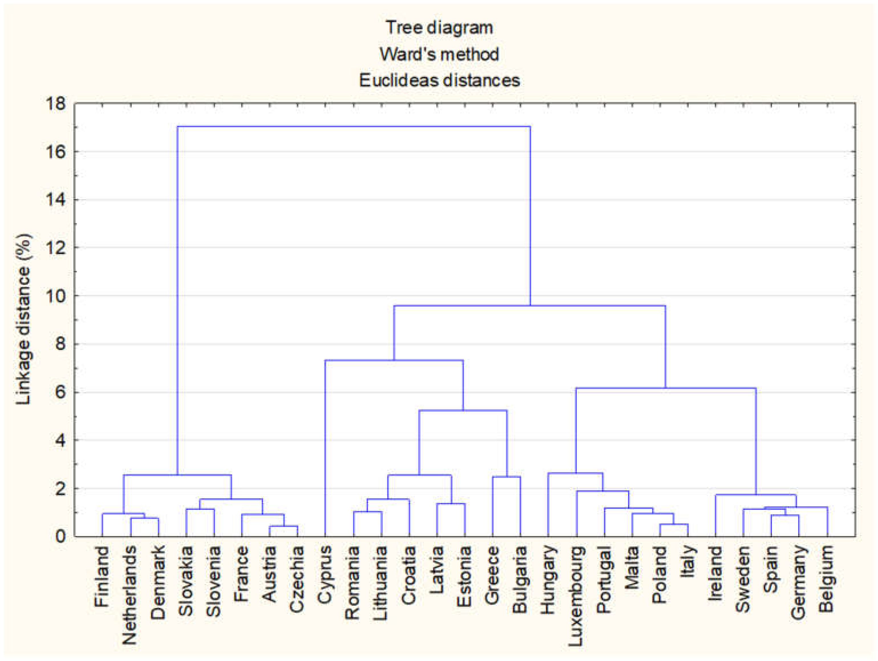 Sustainability 14 14223 g001 Sustainability 14 14223 g001