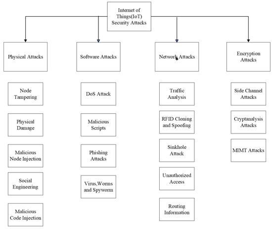 Maigret: Enumerate Username From Various Websites., by CyberRaya