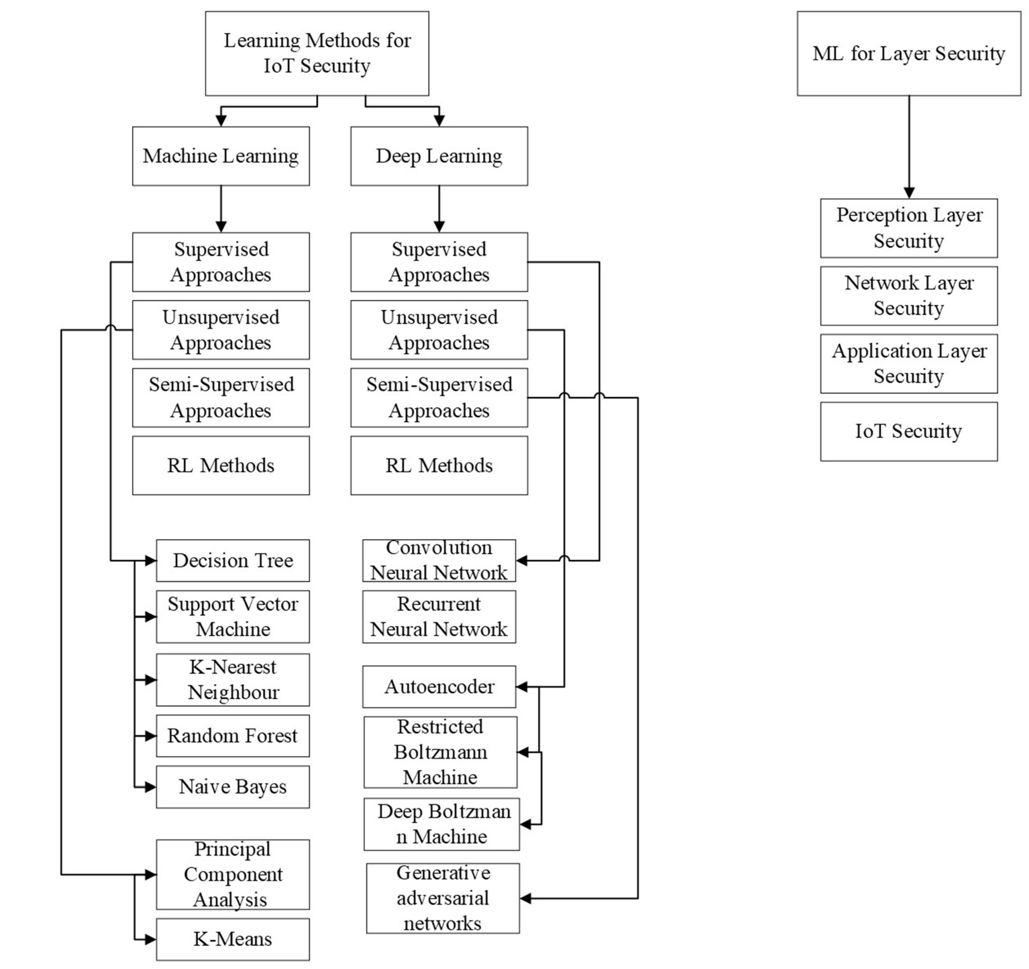 Sustainability 14 14226 g006 Sustainability 14 14226 g006