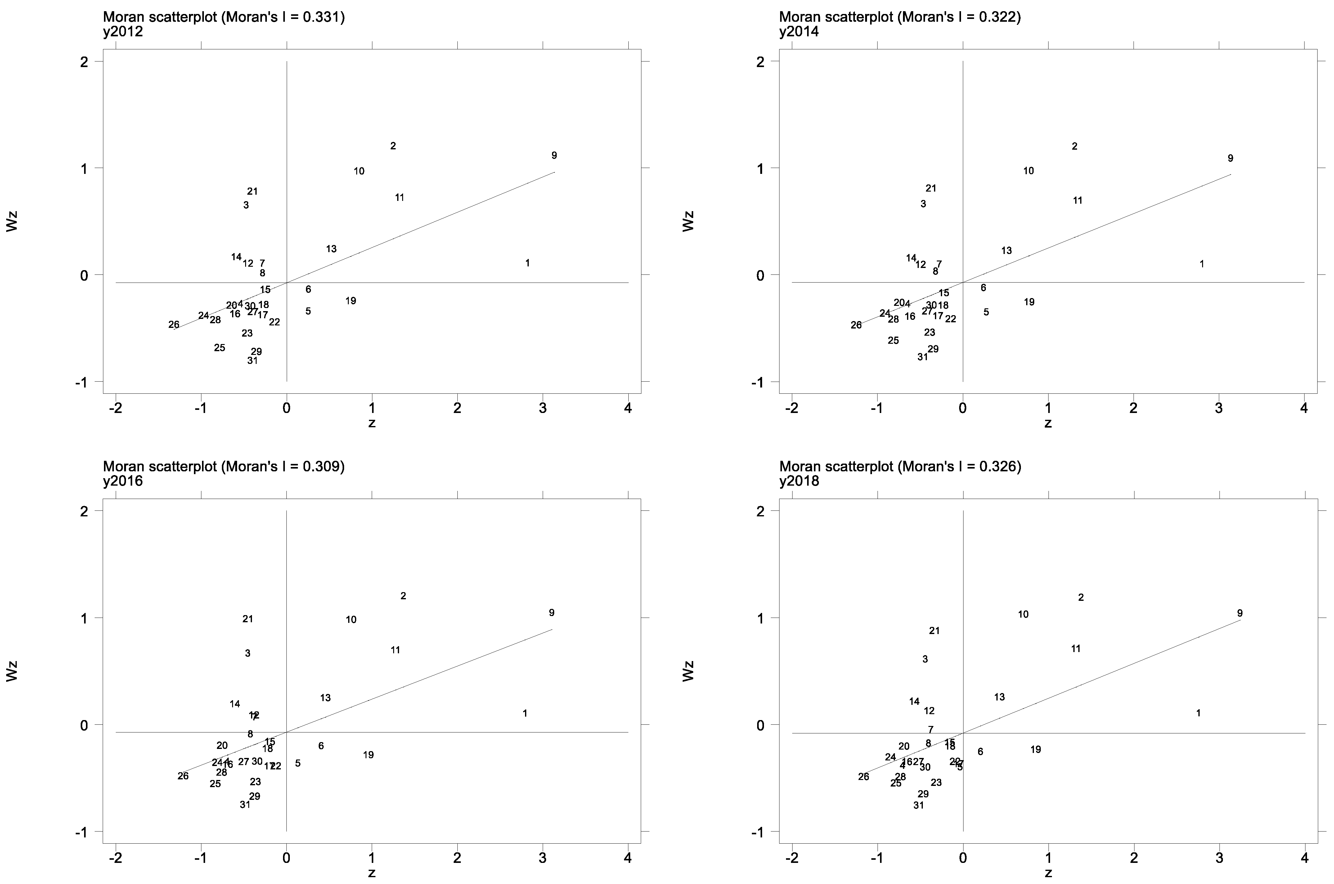 Sustainability 14 14227 g004a Sustainability 14 14227 g004a