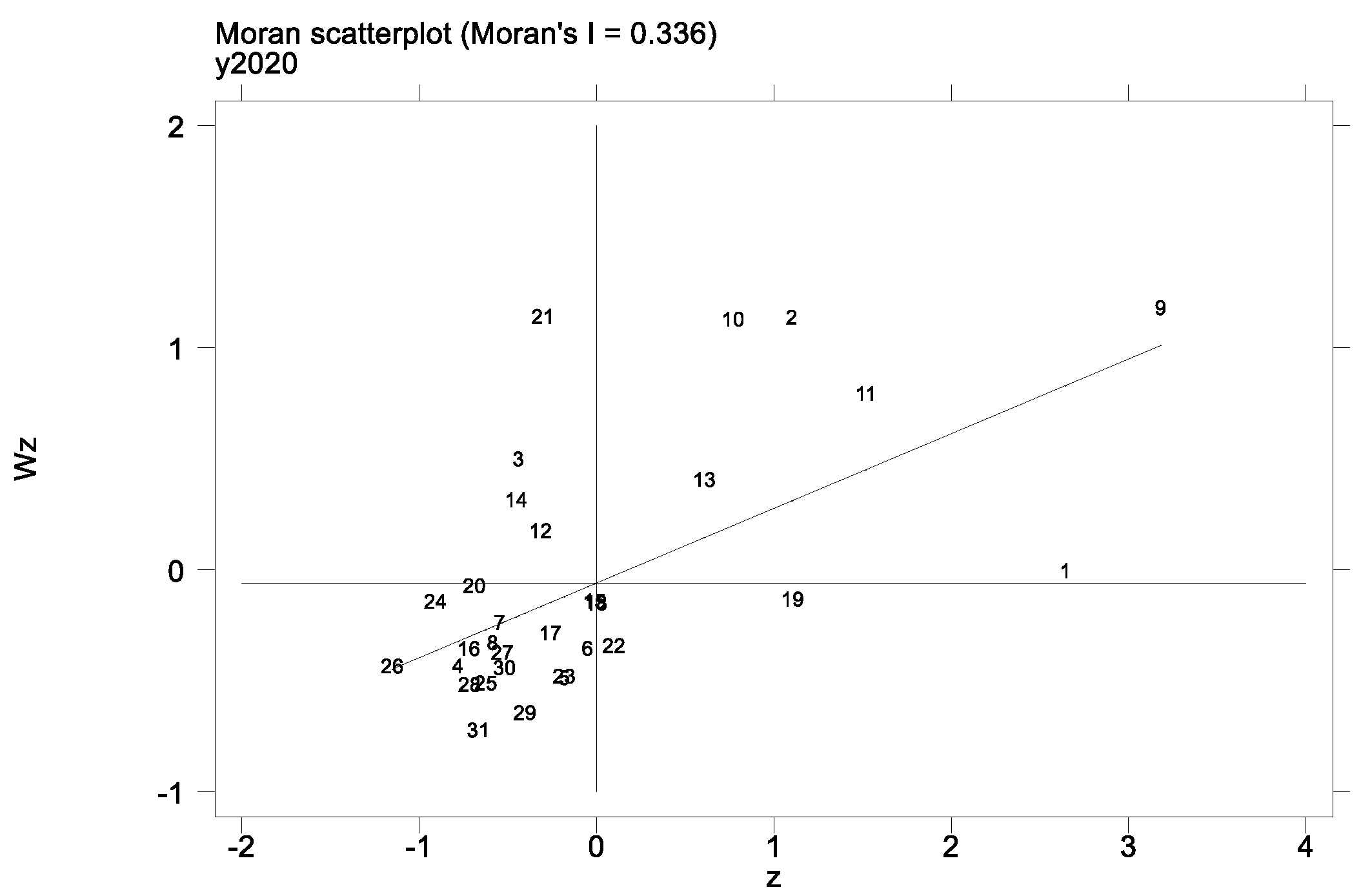 Sustainability 14 14227 g004b Sustainability 14 14227 g004b