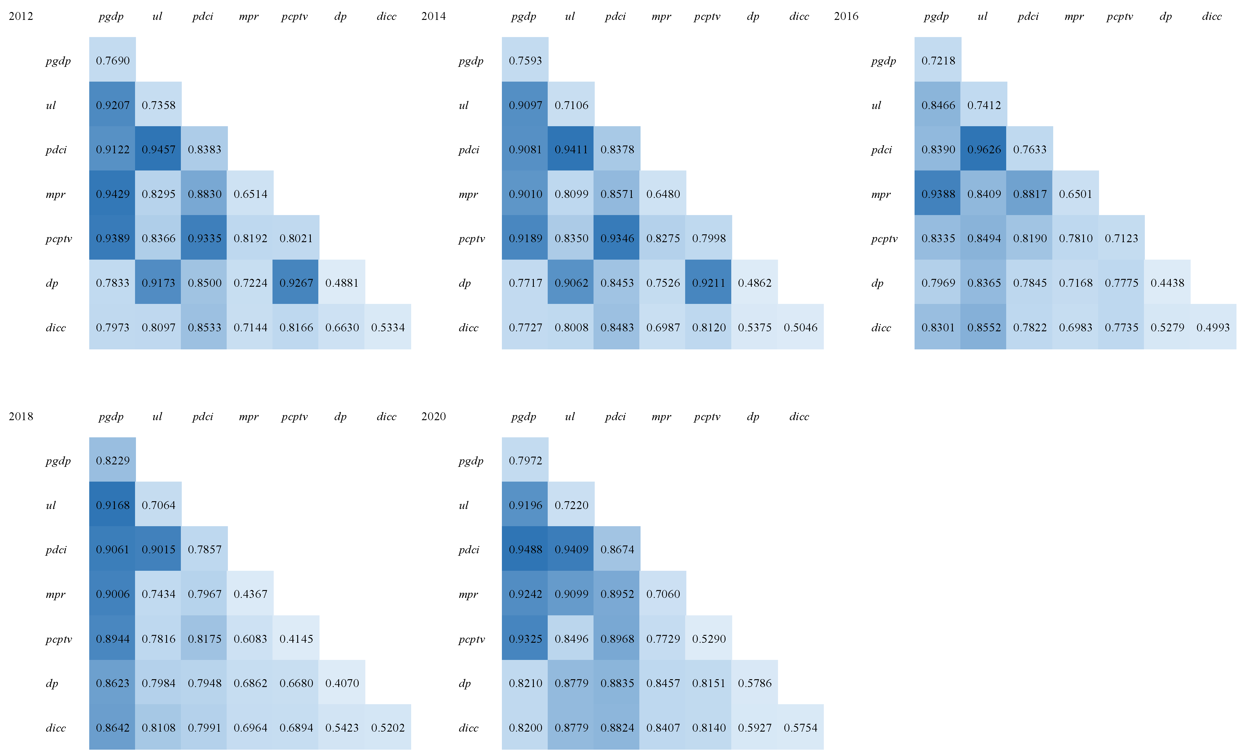 Sustainability 14 14227 g005 Sustainability 14 14227 g005