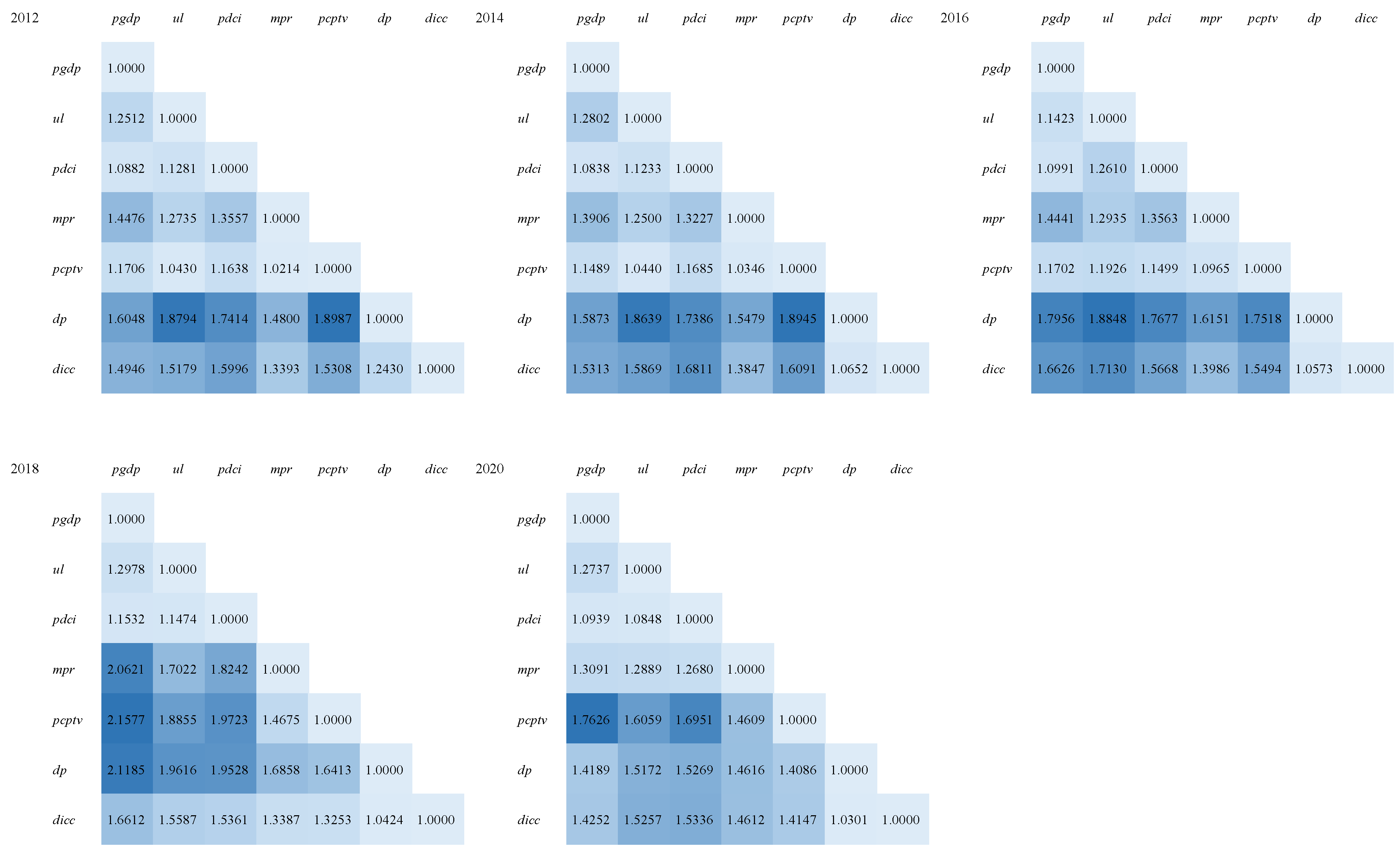 Sustainability 14 14227 g006 Sustainability 14 14227 g006