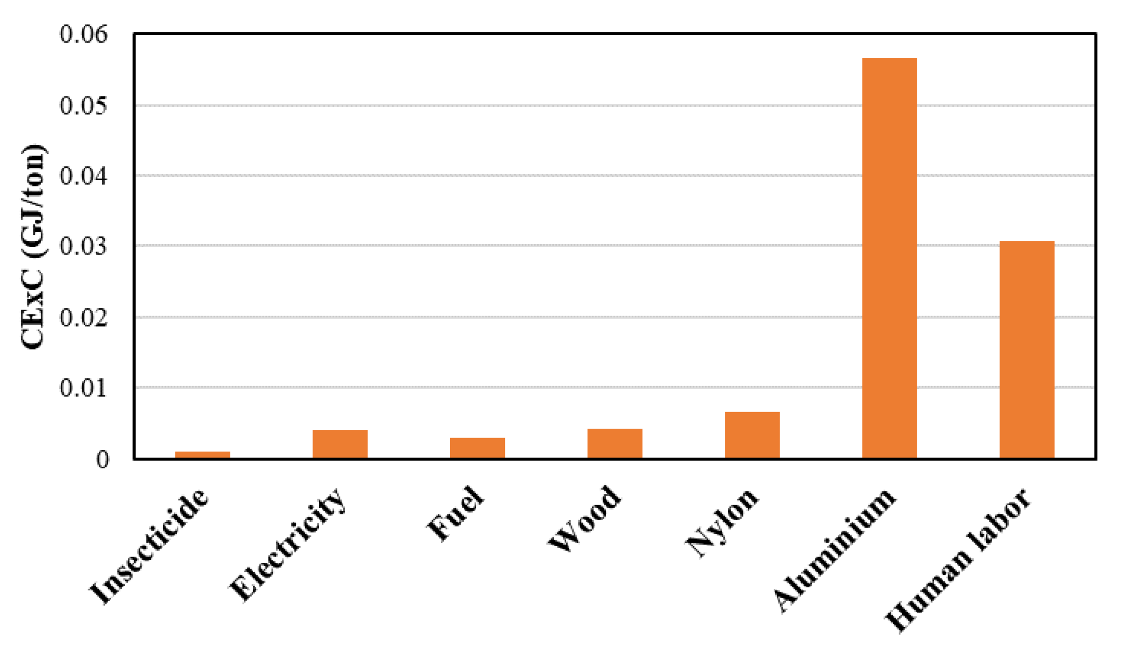 Sustainability 14 14229 g003