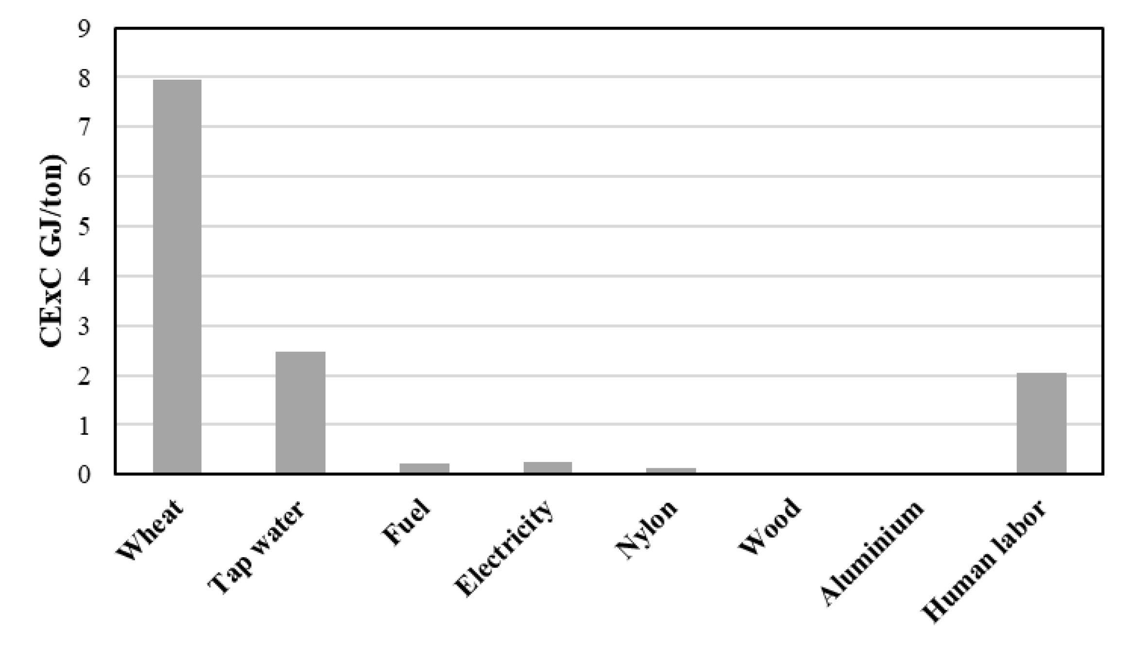Sustainability 14 14229 g004