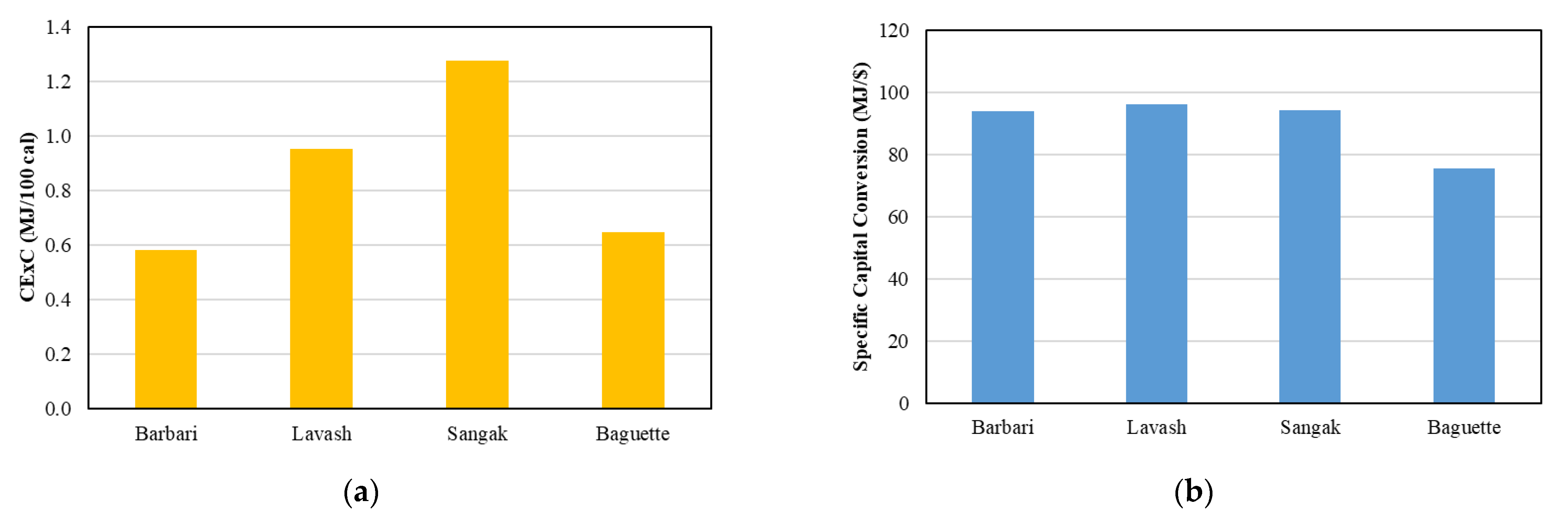 Sustainability 14 14229 g007