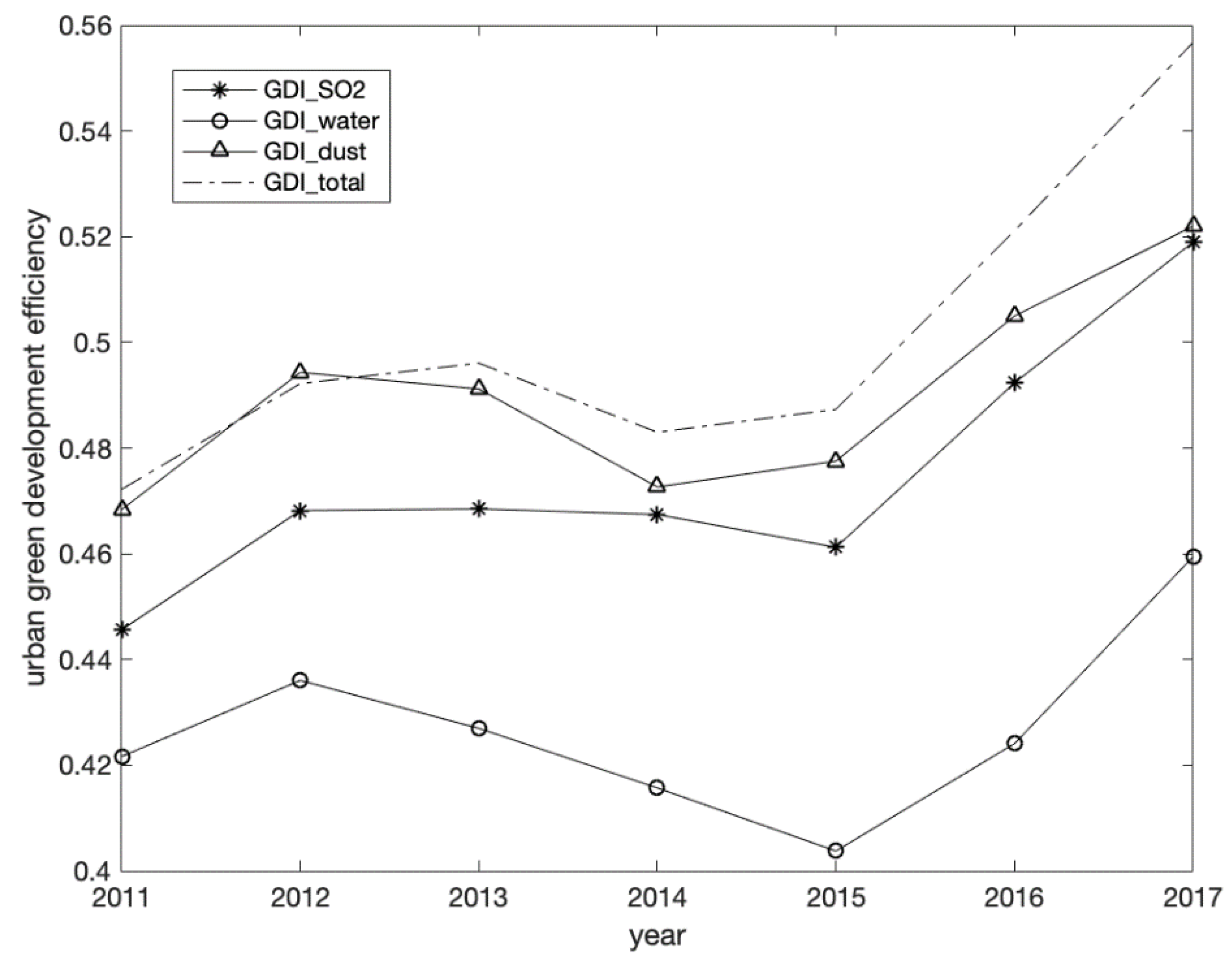 Sustainability 14 14231 g001
