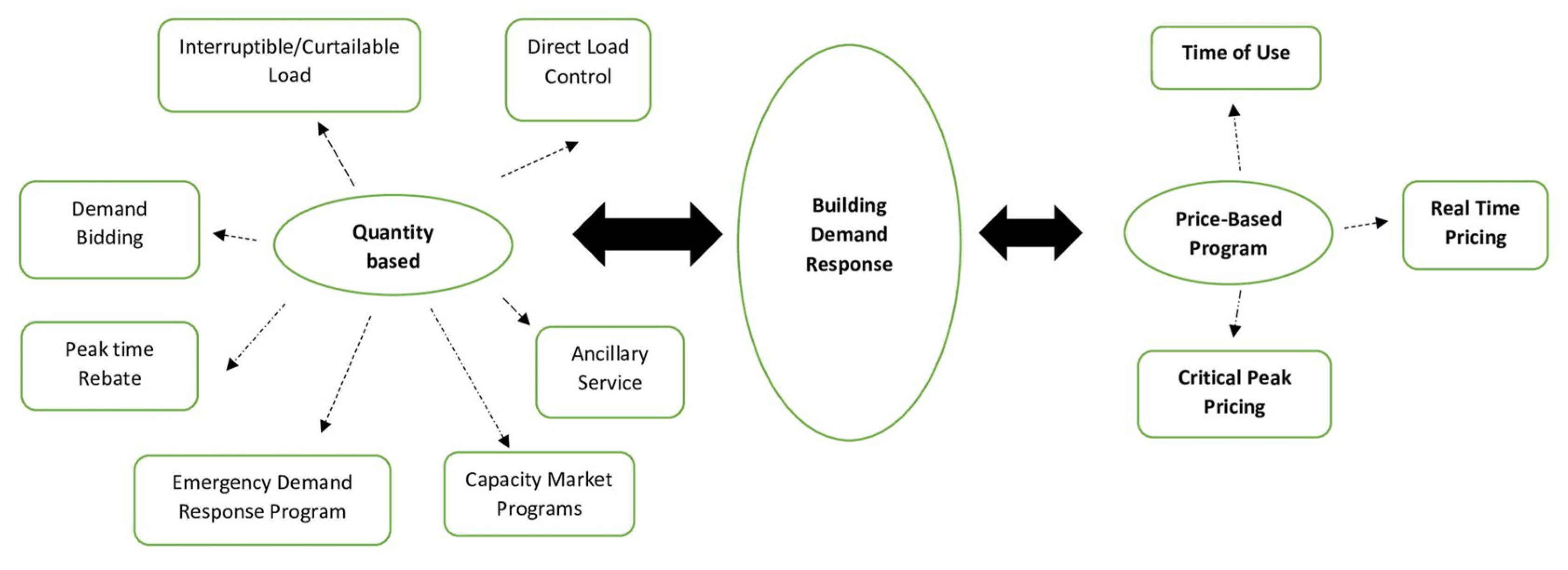 Sustainability 14 14233 g001 550