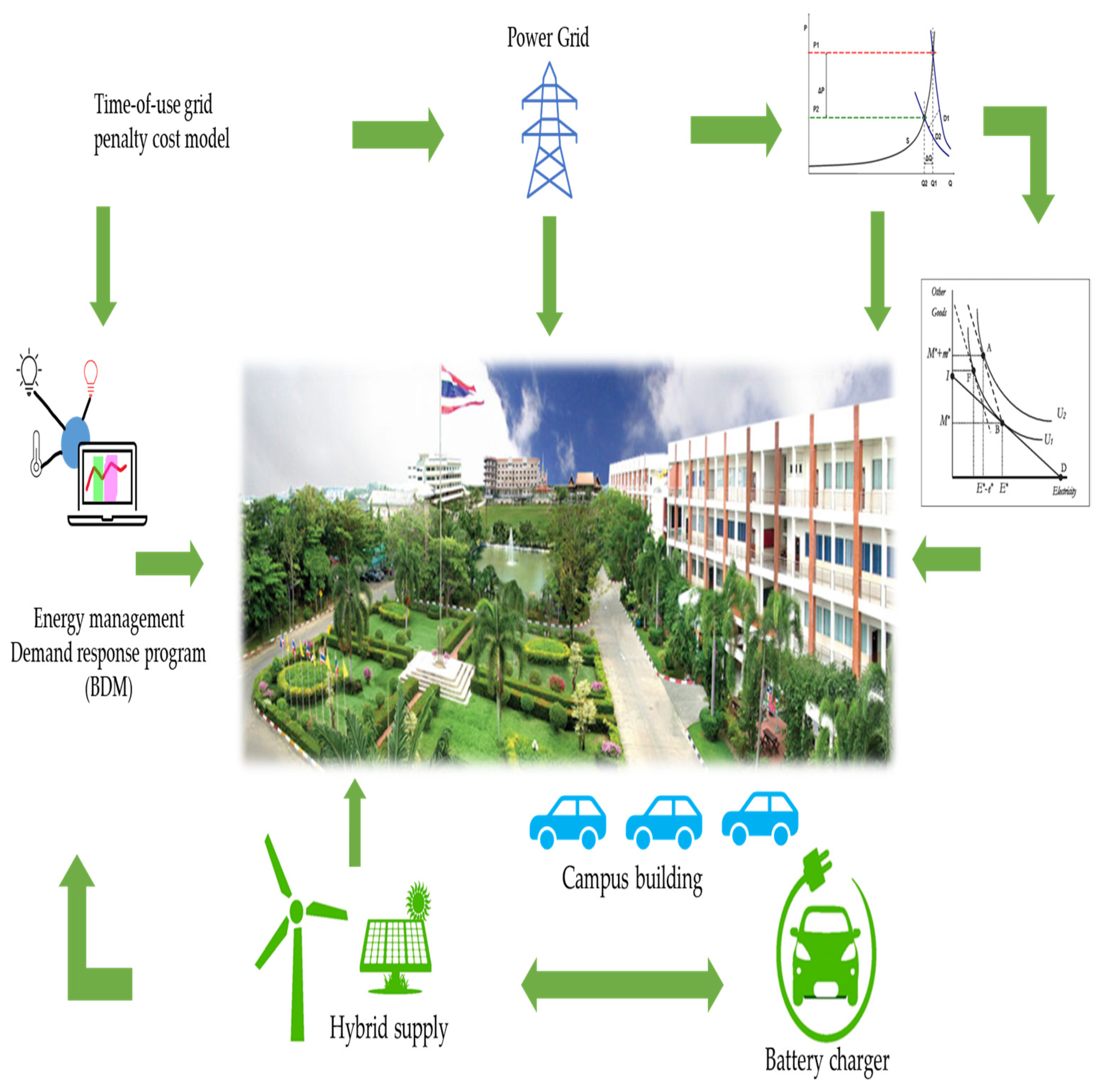 Sustainability 14 14233 g002 550