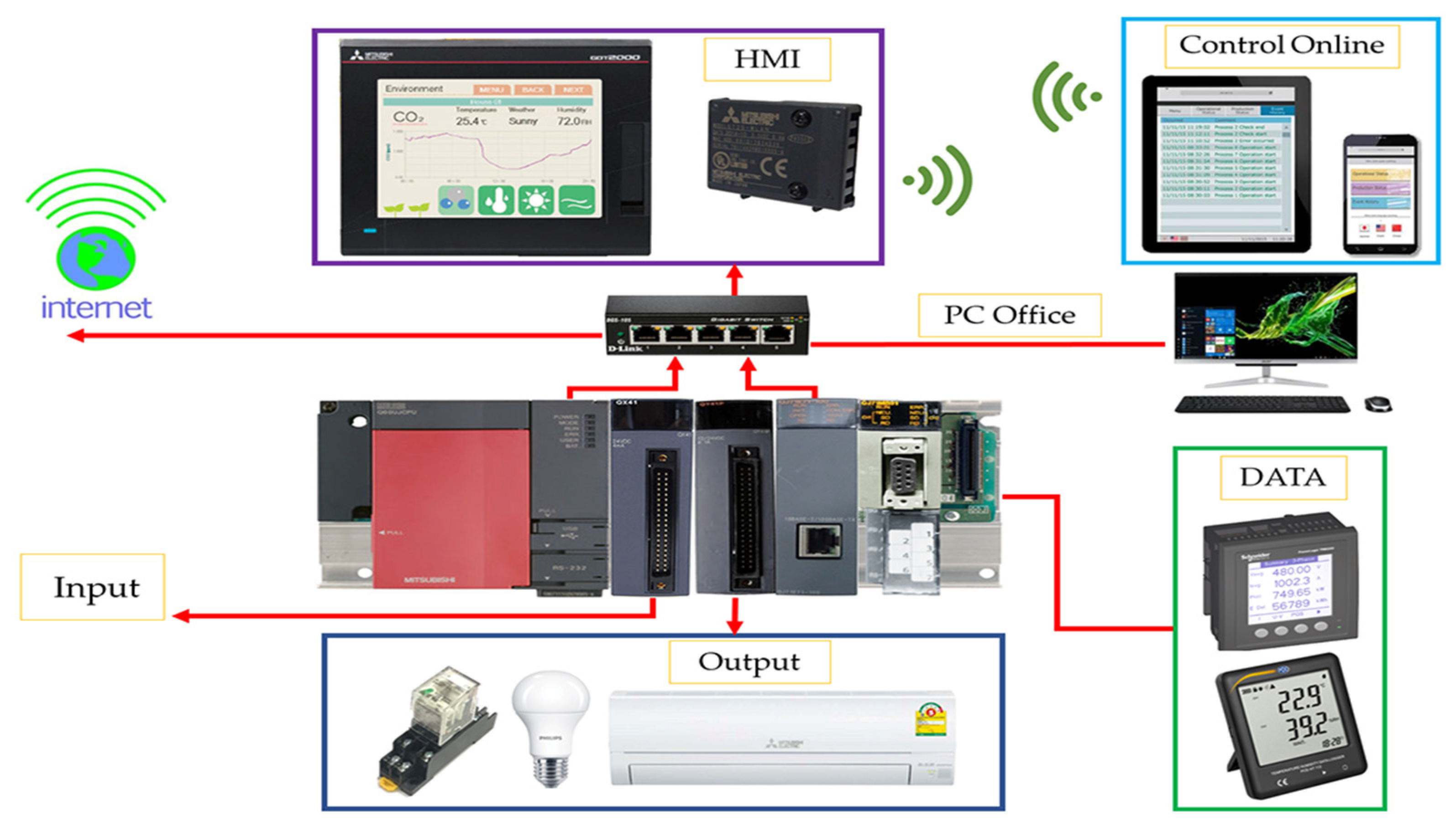 Sustainability 14 14233 g003 550