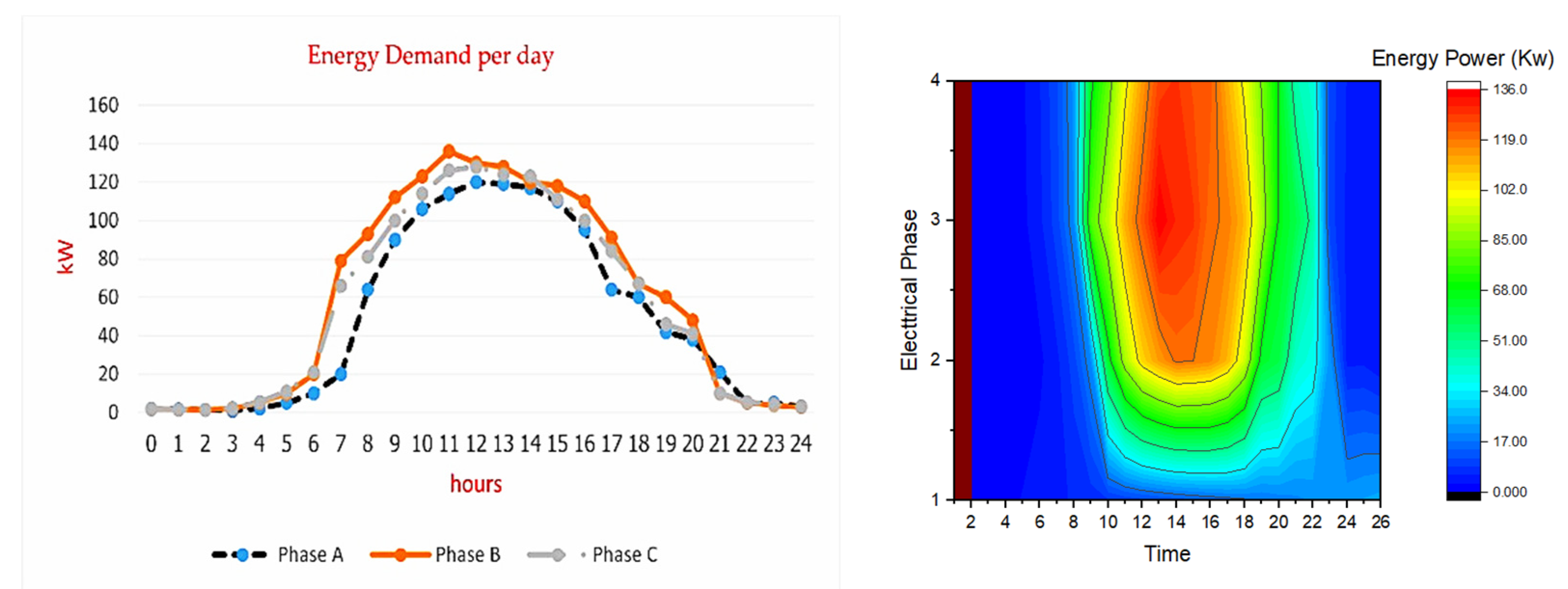 Sustainability 14 14233 g006 550