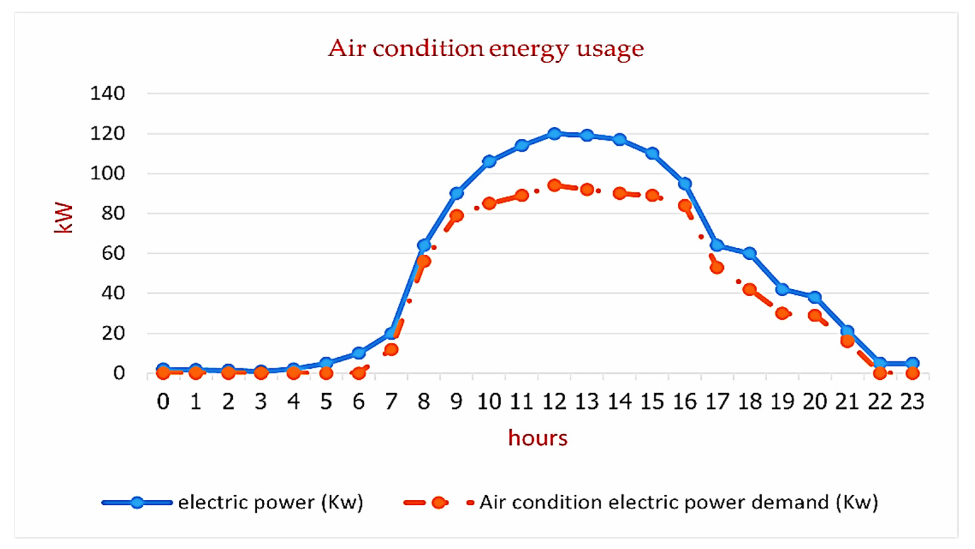 Sustainability 14 14233 g007 550