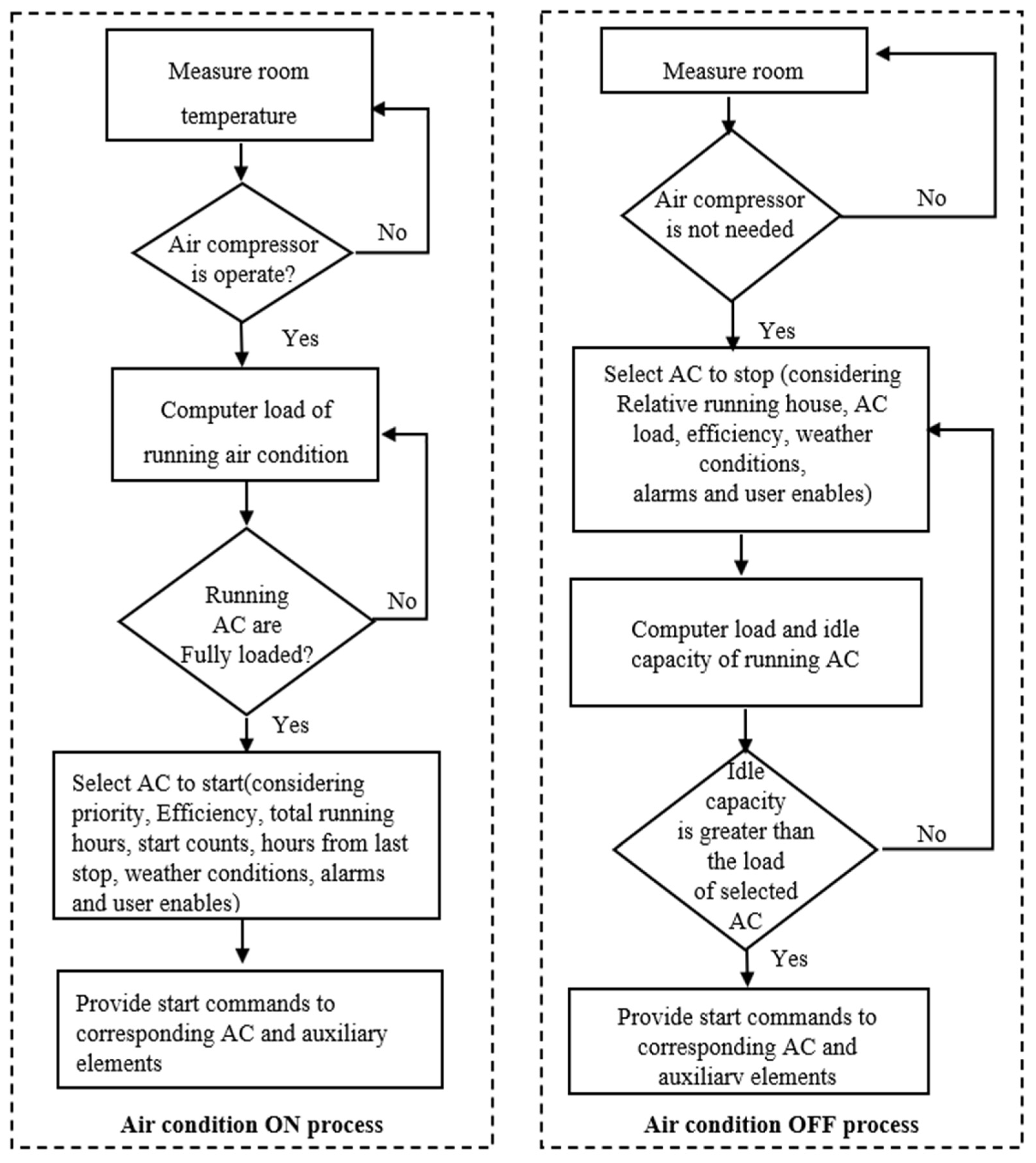 Sustainability 14 14233 g009 550