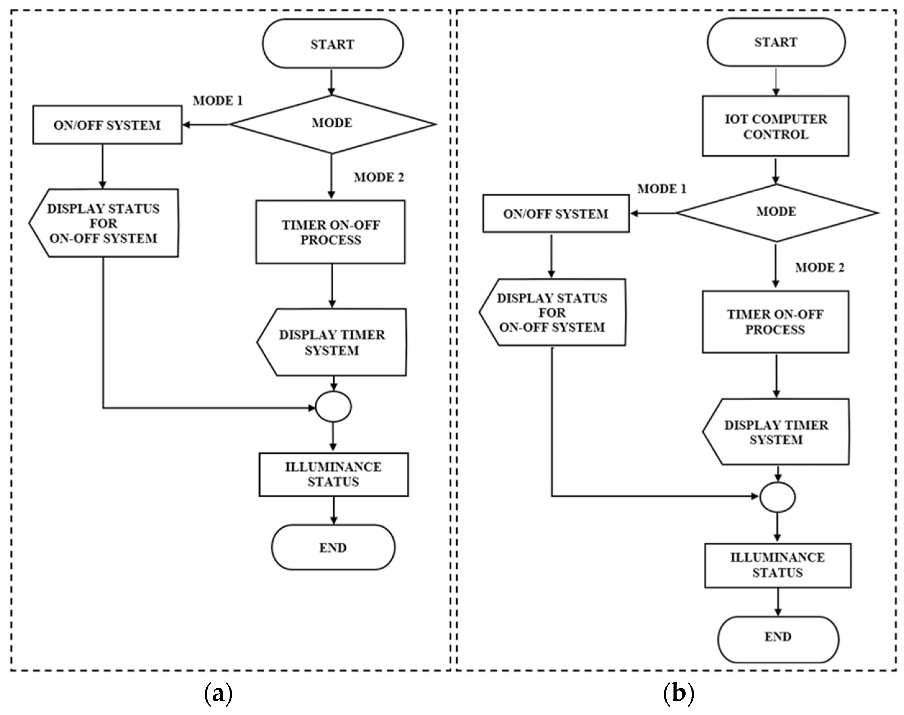 Sustainability 14 14233 g011 550
