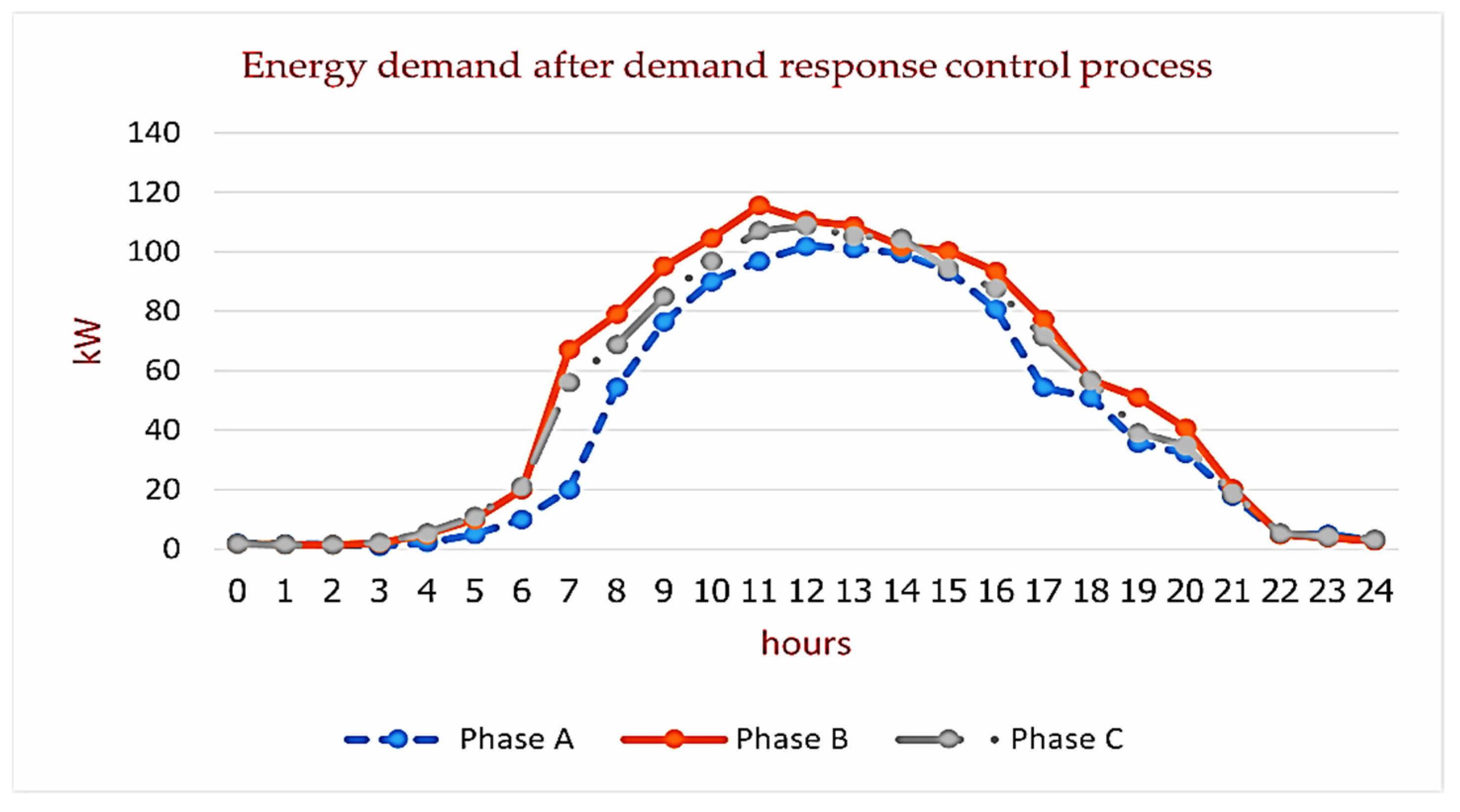 Sustainability 14 14233 g012 550