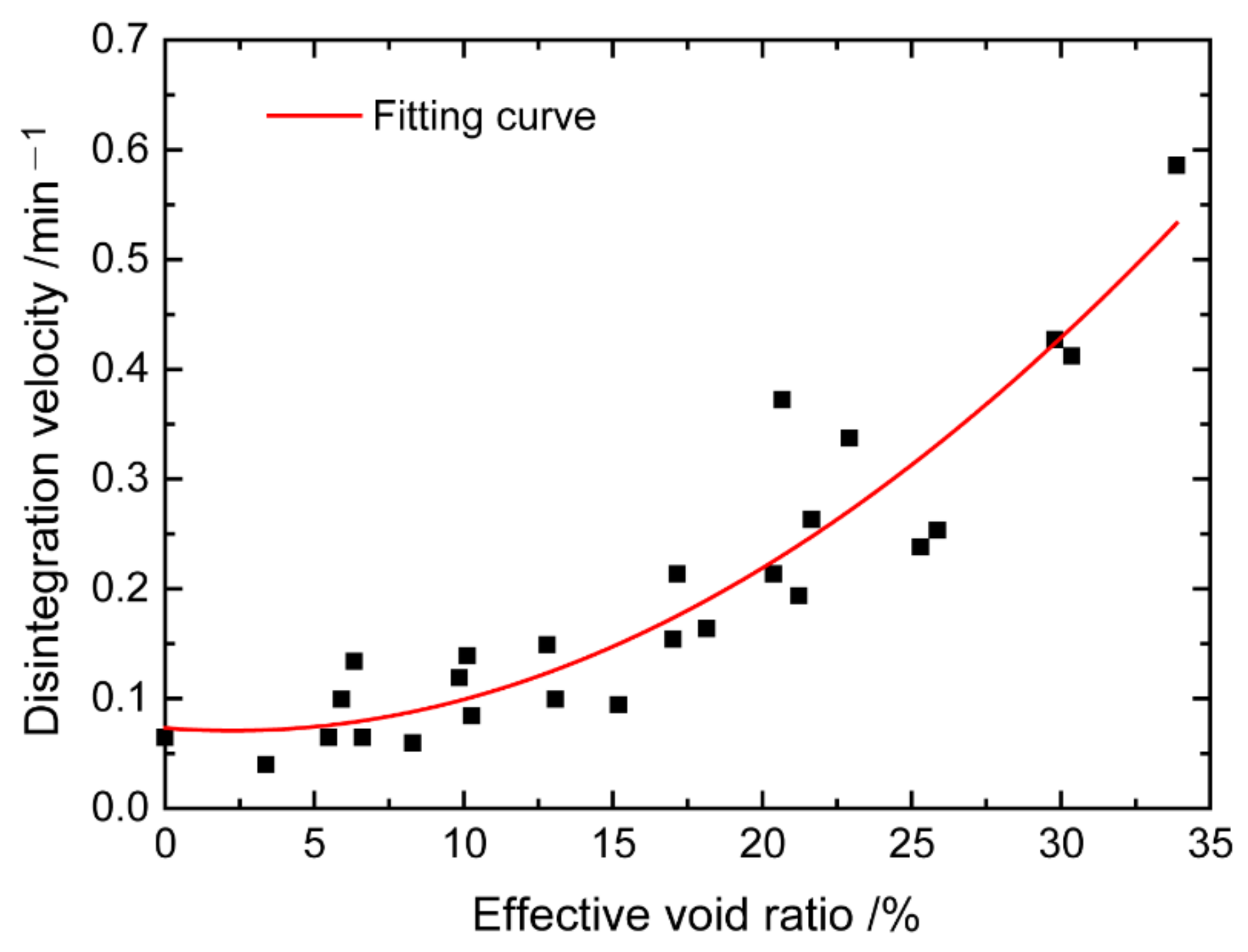 Sustainability 14 14234 g006 Sustainability 14 14234 g006